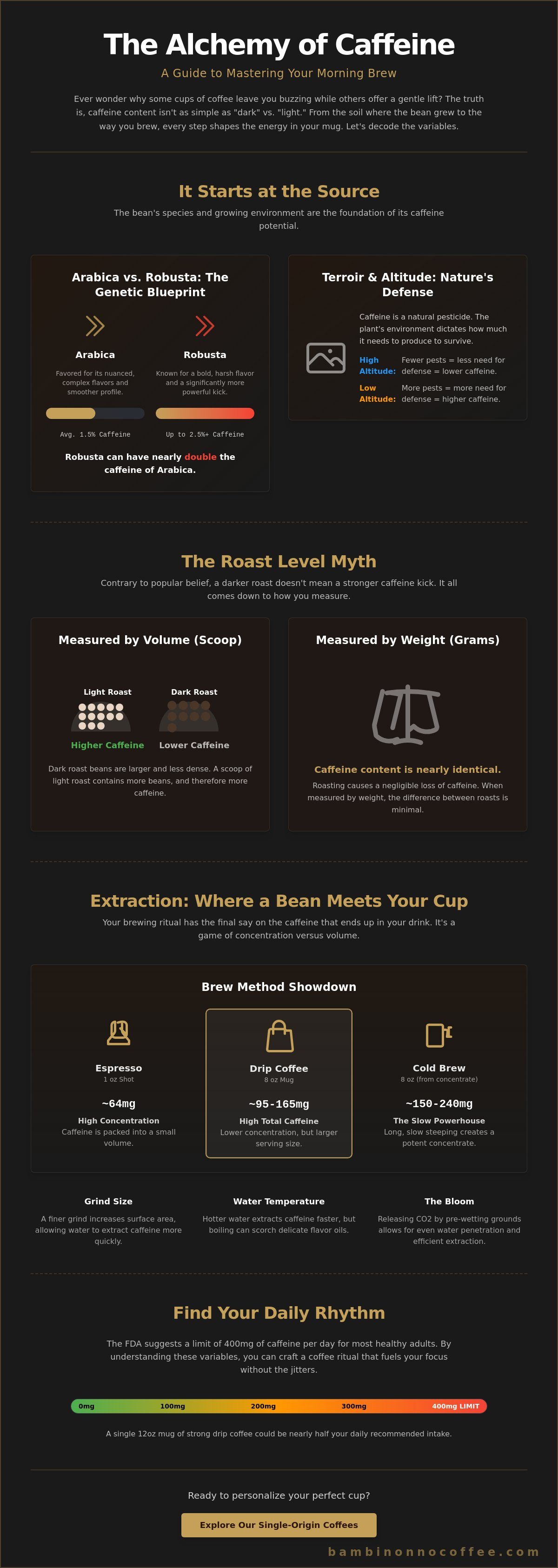 How much caffeine in coffee