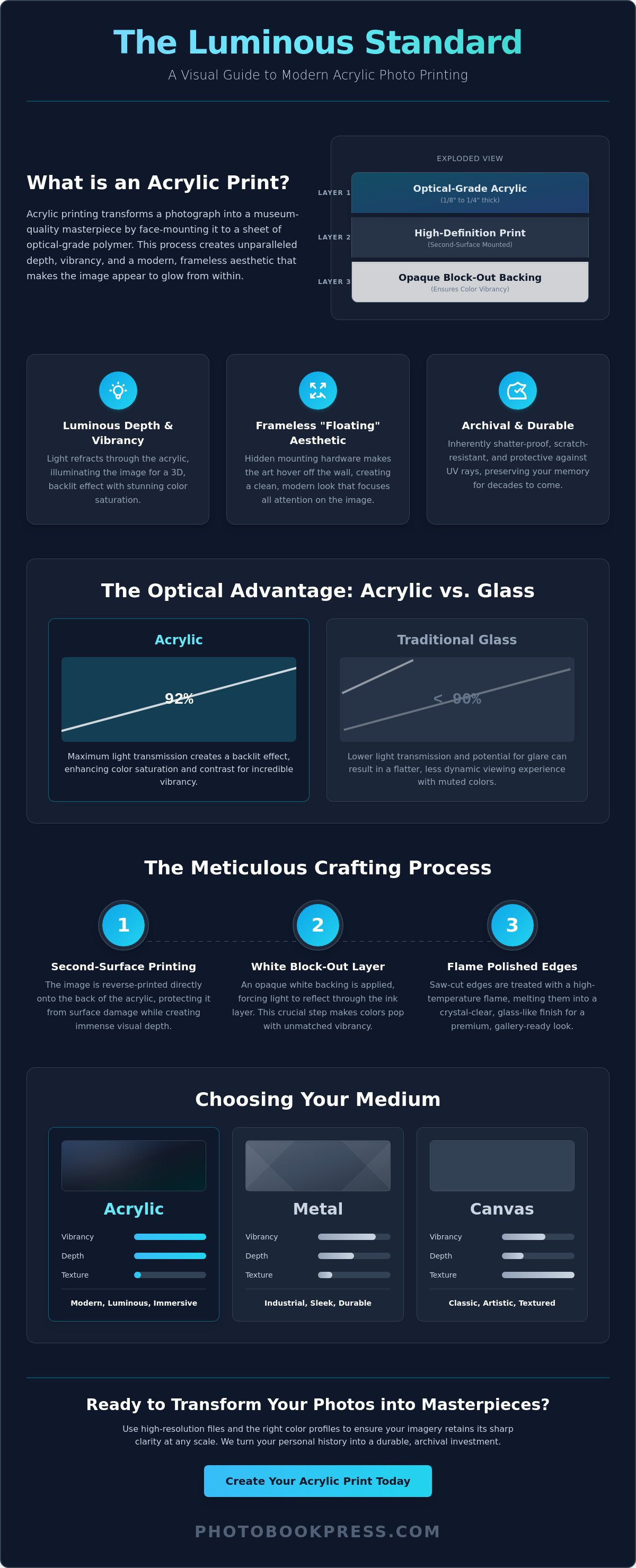 Modern acrylic photo printing