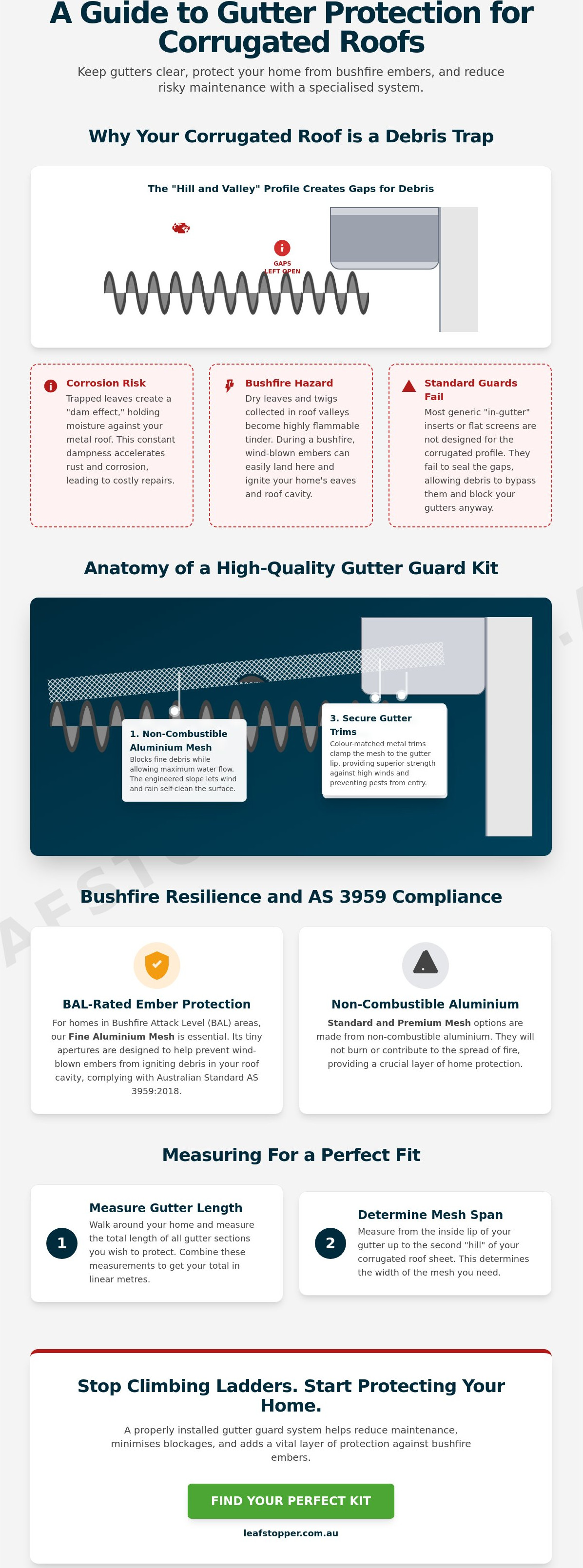 Corrugated roof gutter guard