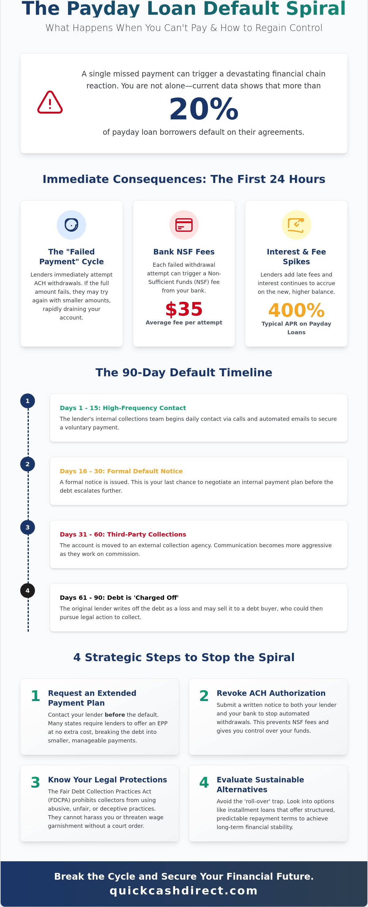 What happens if I can't pay back a payday loan