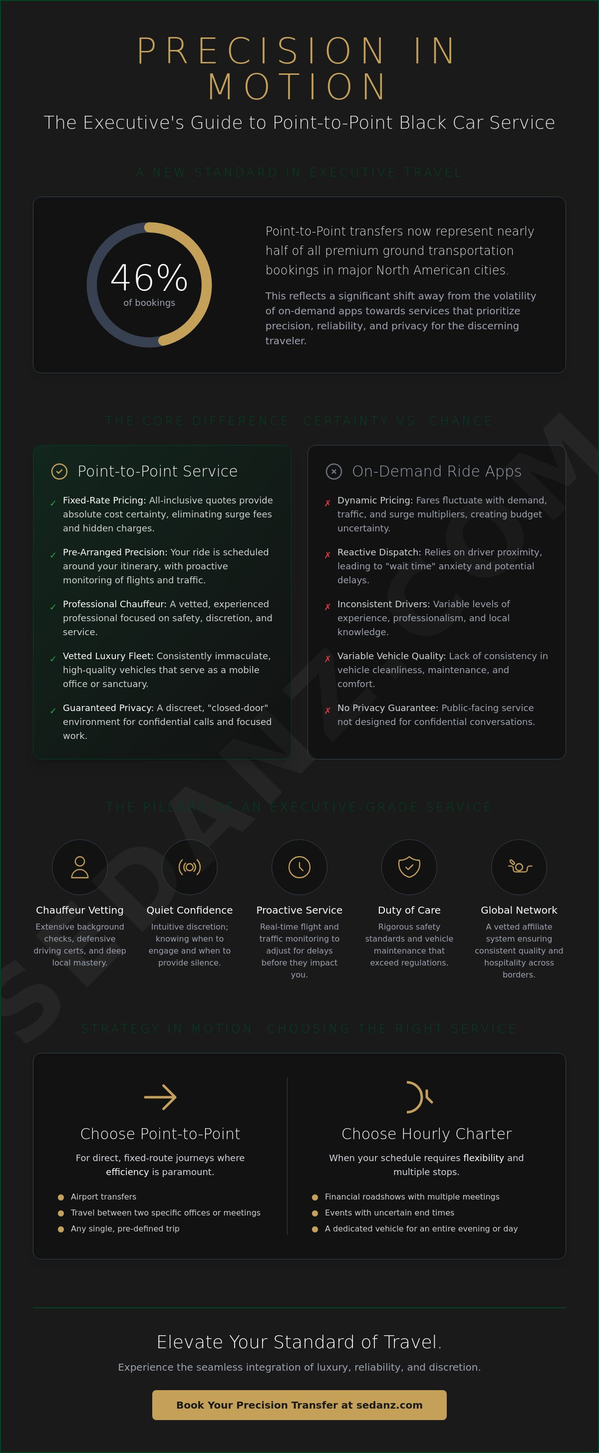 Point-to-point black car service