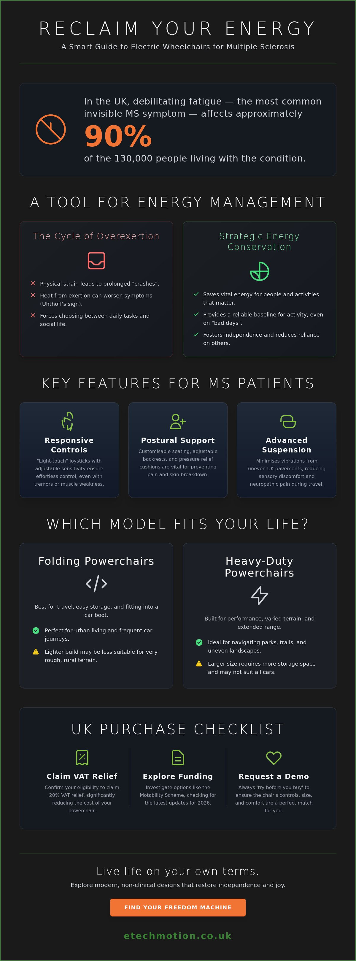 Electric wheelchair for MS patients UK