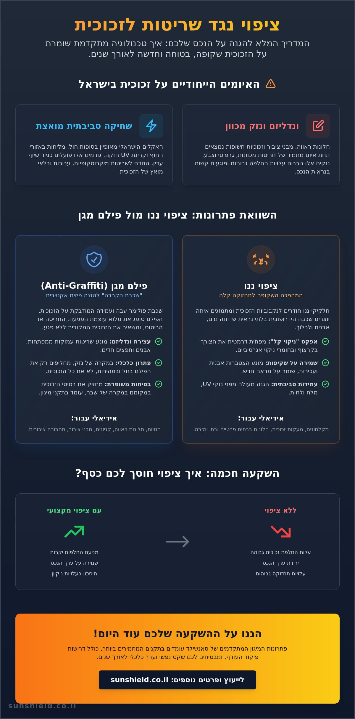 ציפוי נגד שריטות לזכוכית