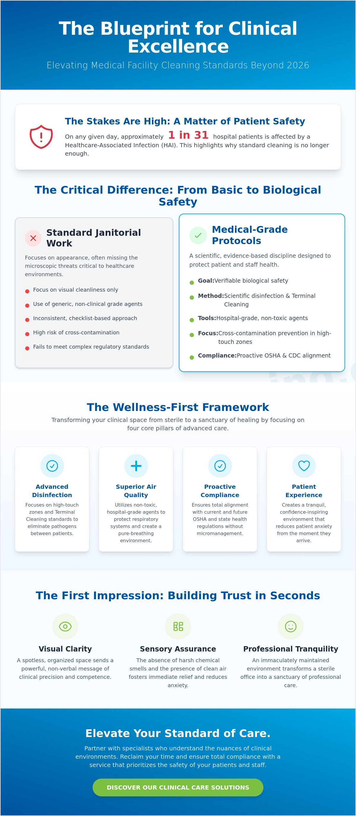 Medical facility cleaning Fairfield County