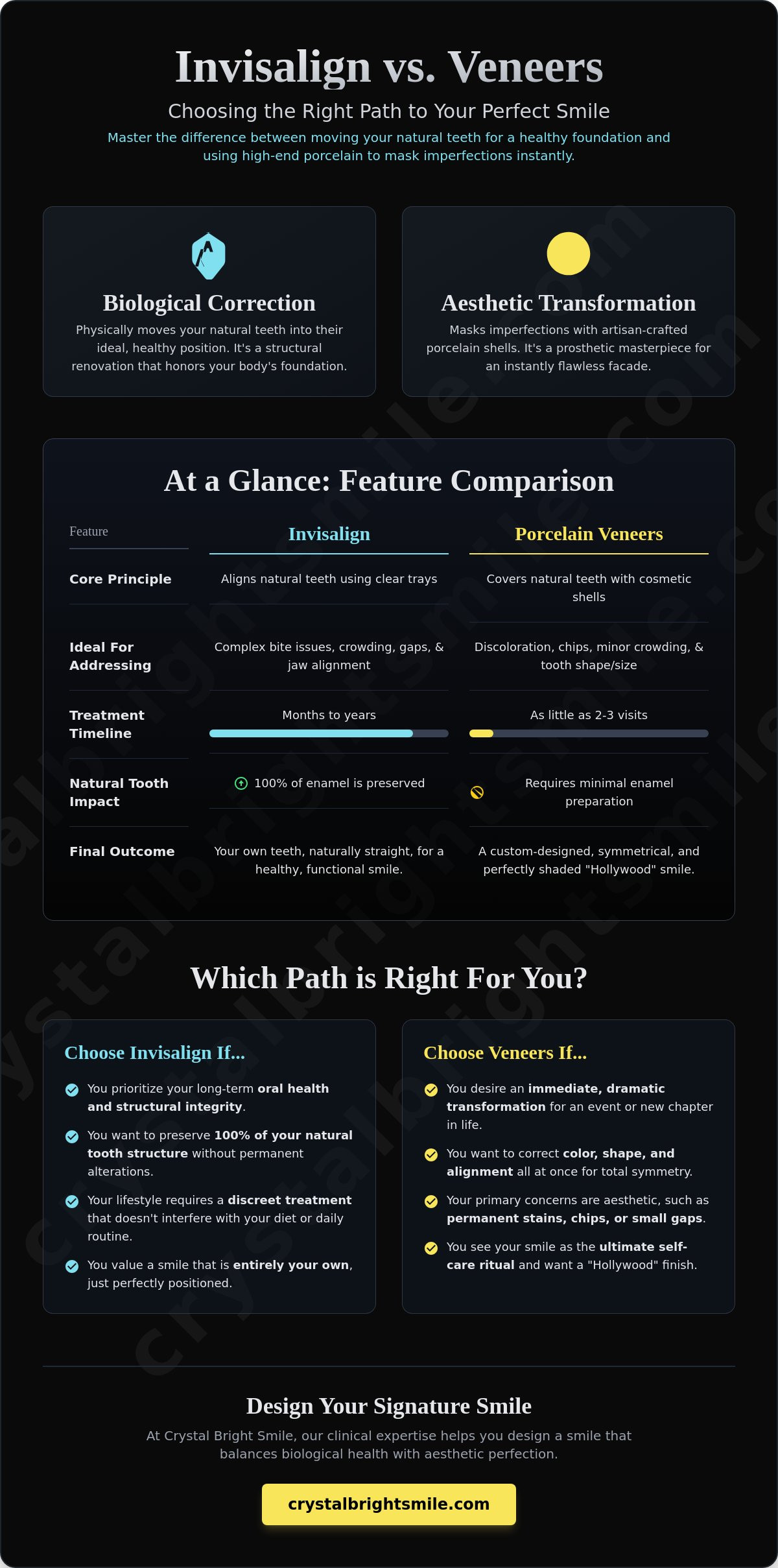 Invisalign vs veneers for crooked teeth