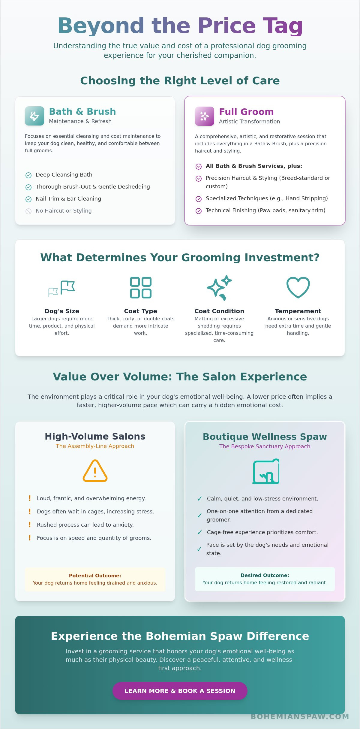 How much is a full dog groom Downers Grove