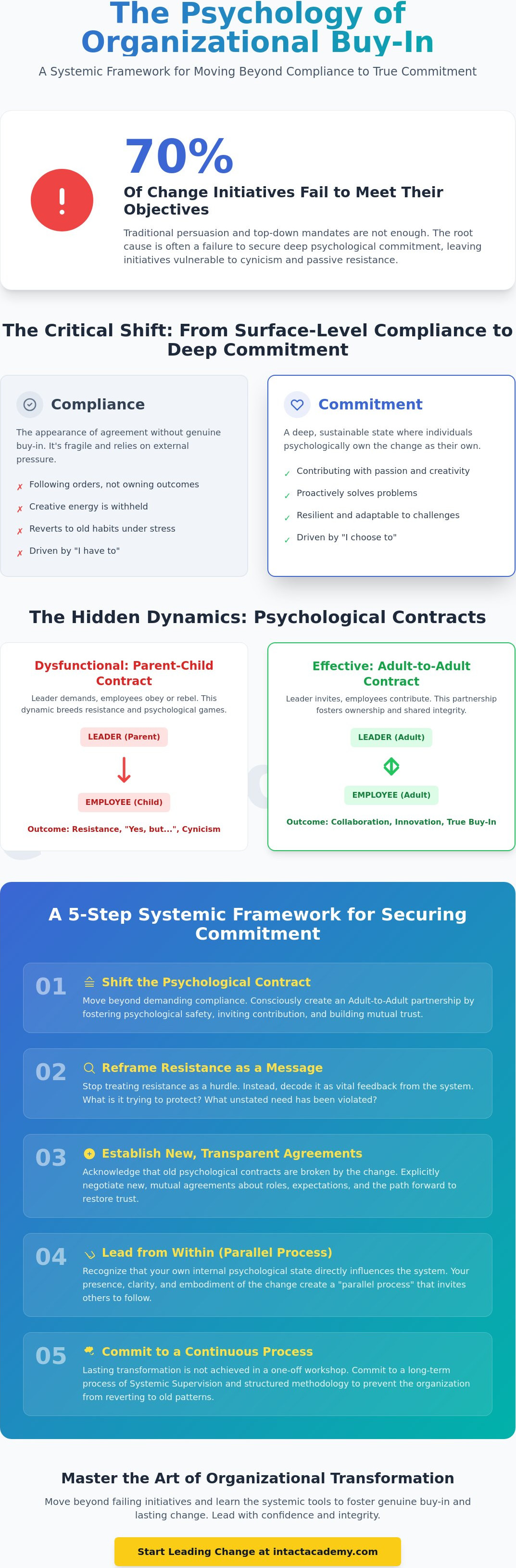 Getting buy-in for organizational change