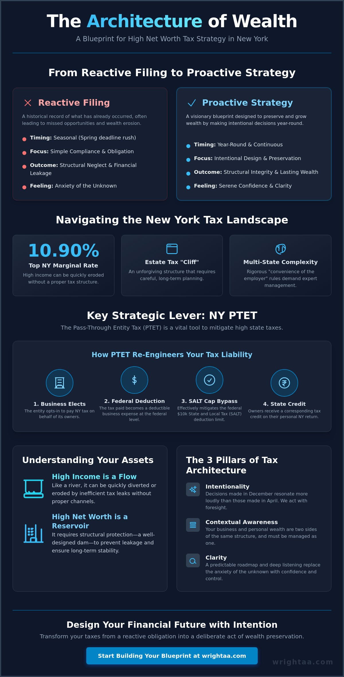 High net worth individual tax planning Rochester