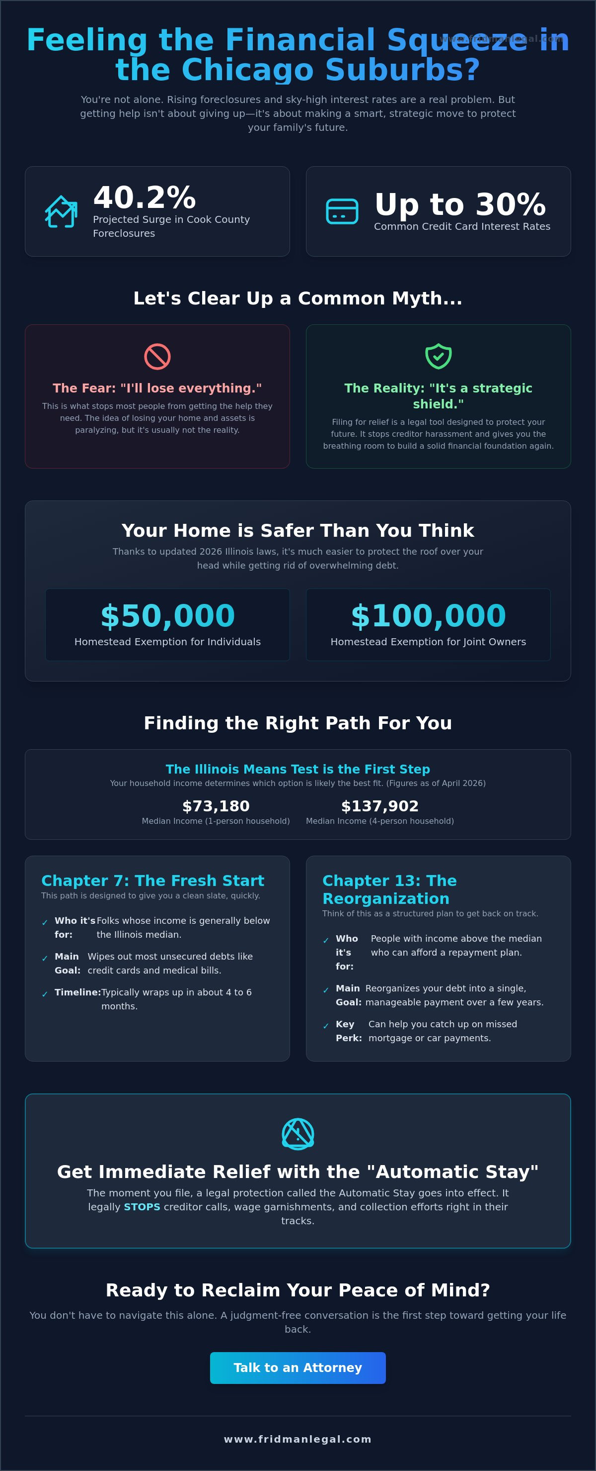 Bankruptcy attorney in chicago Suburbs