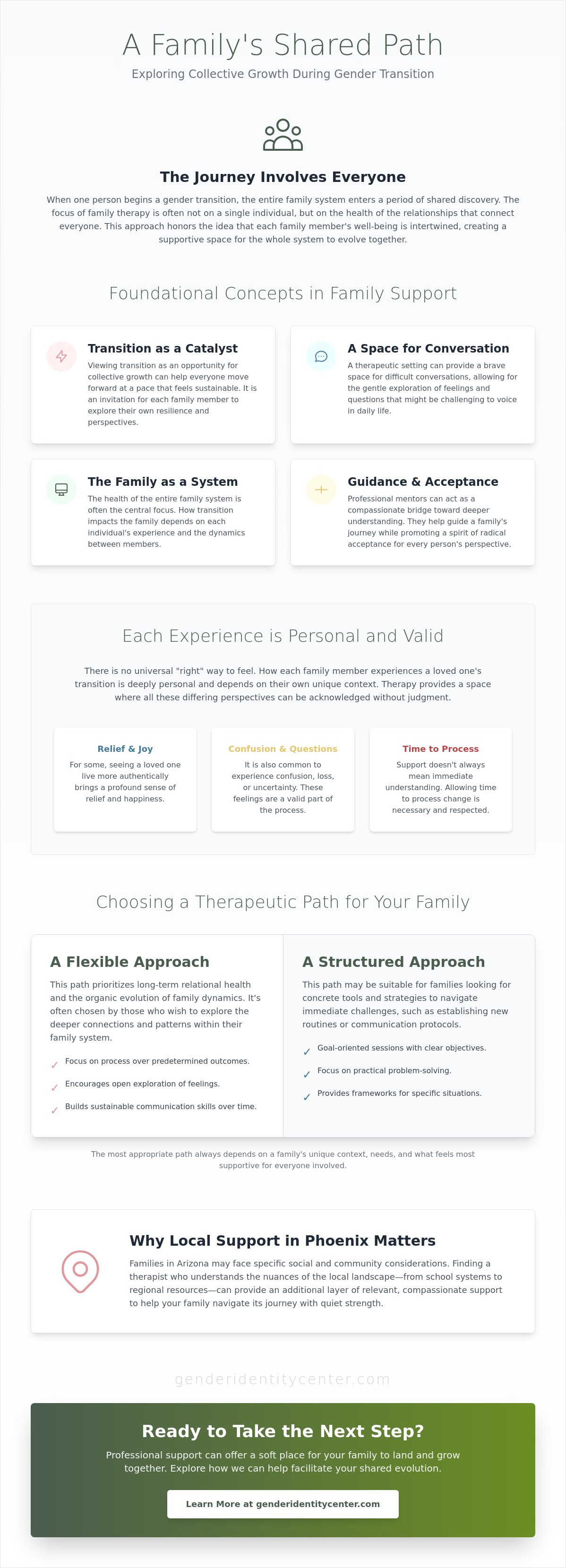 Family therapy for gender transition phoenix