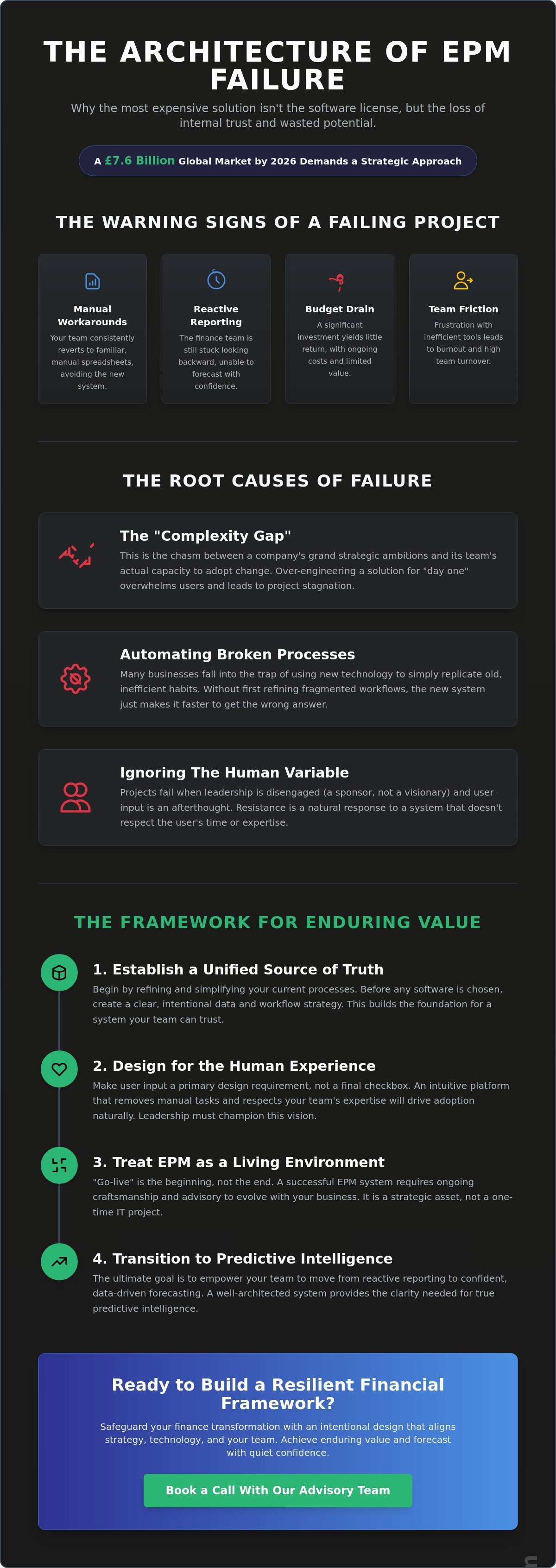 Change management for epm implementation