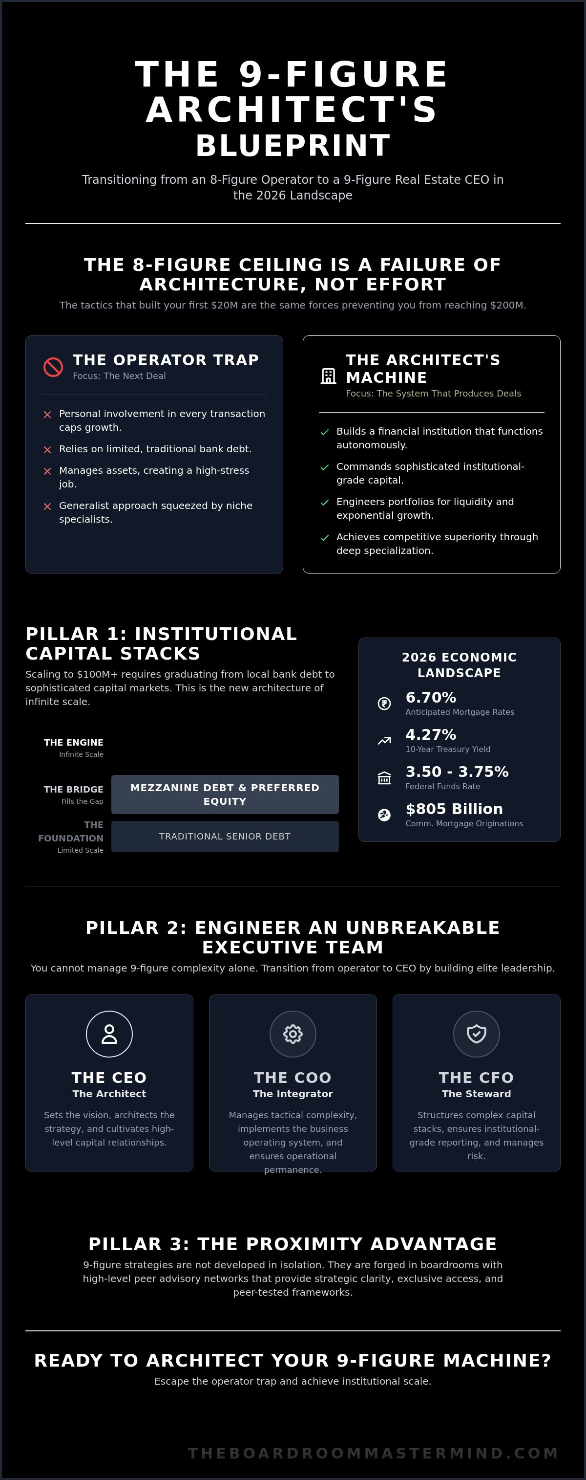 9 figure real estate portfolio strategy