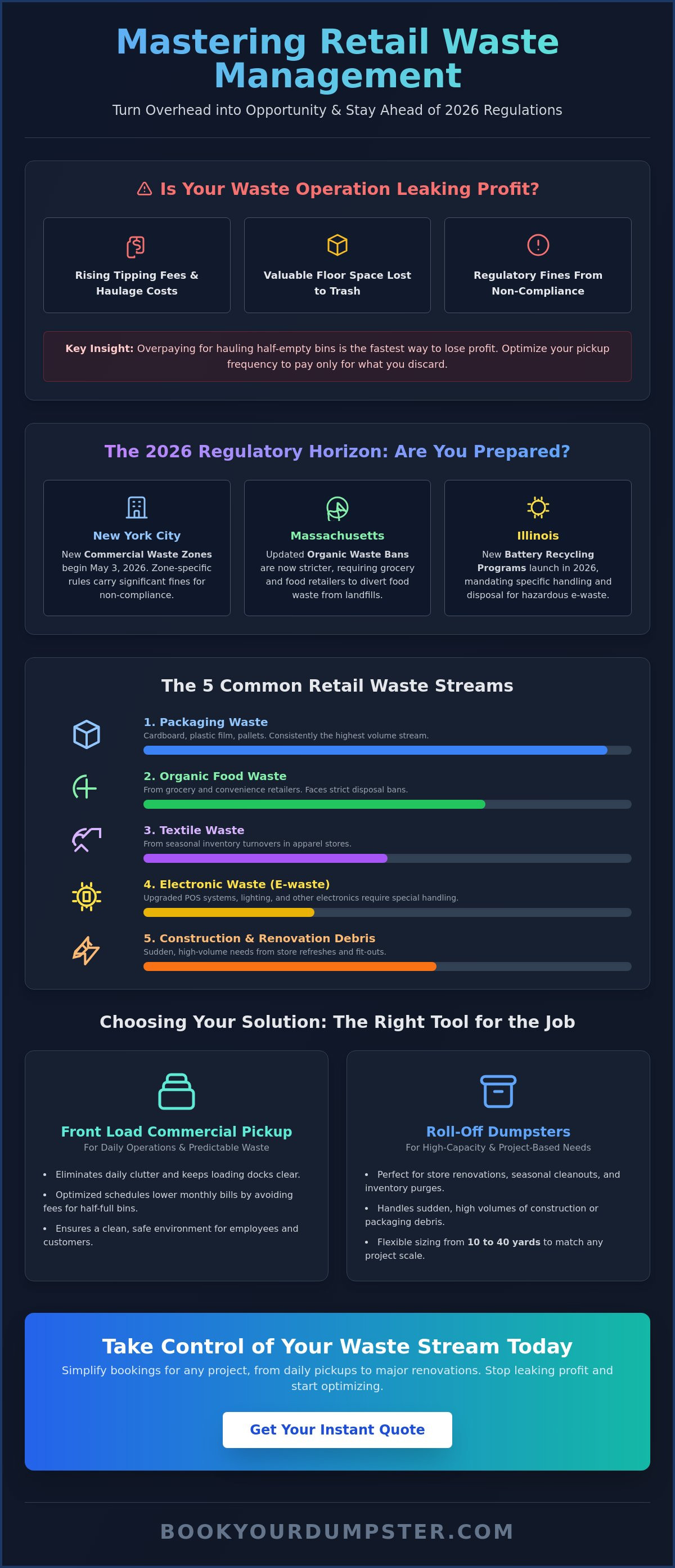 Retail waste management