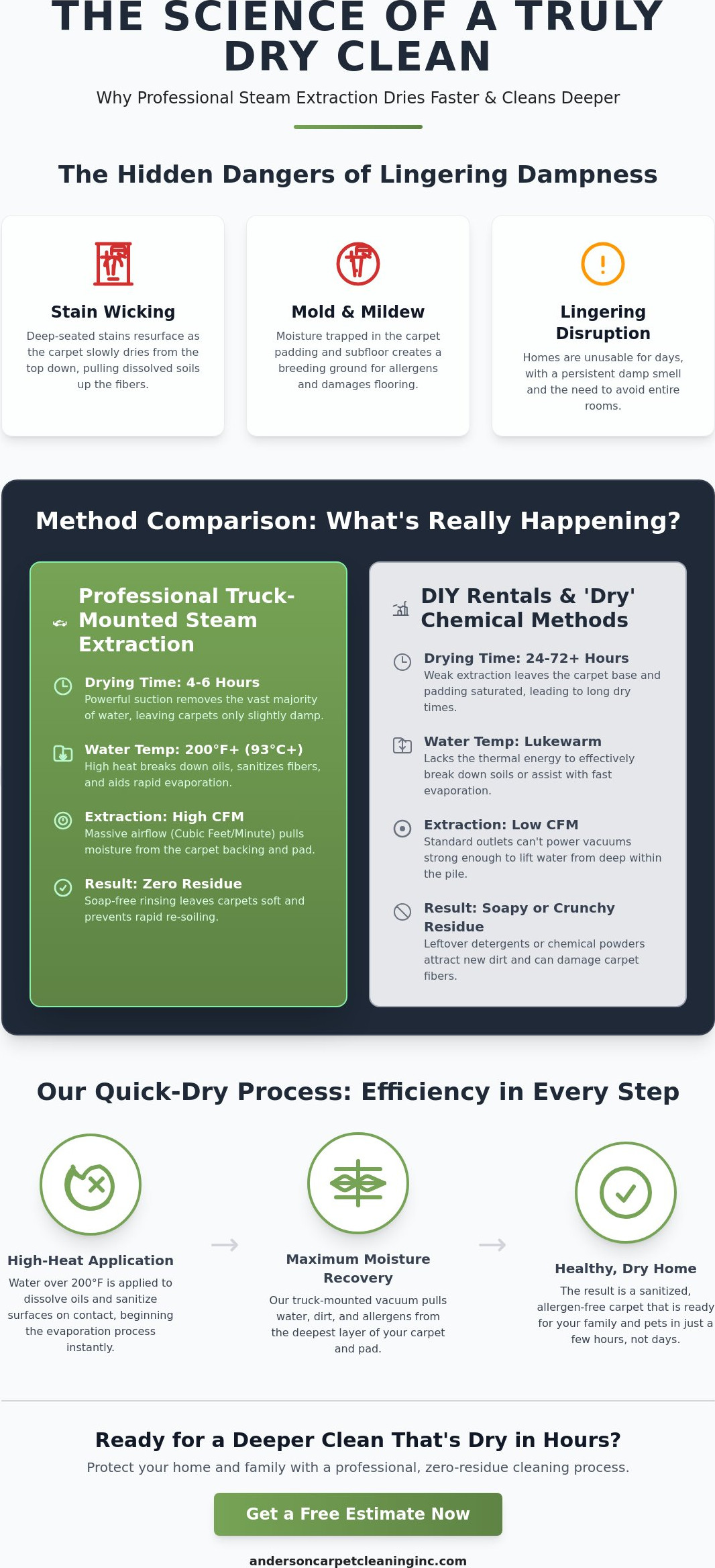 Quick dry carpet cleaning Bellevue