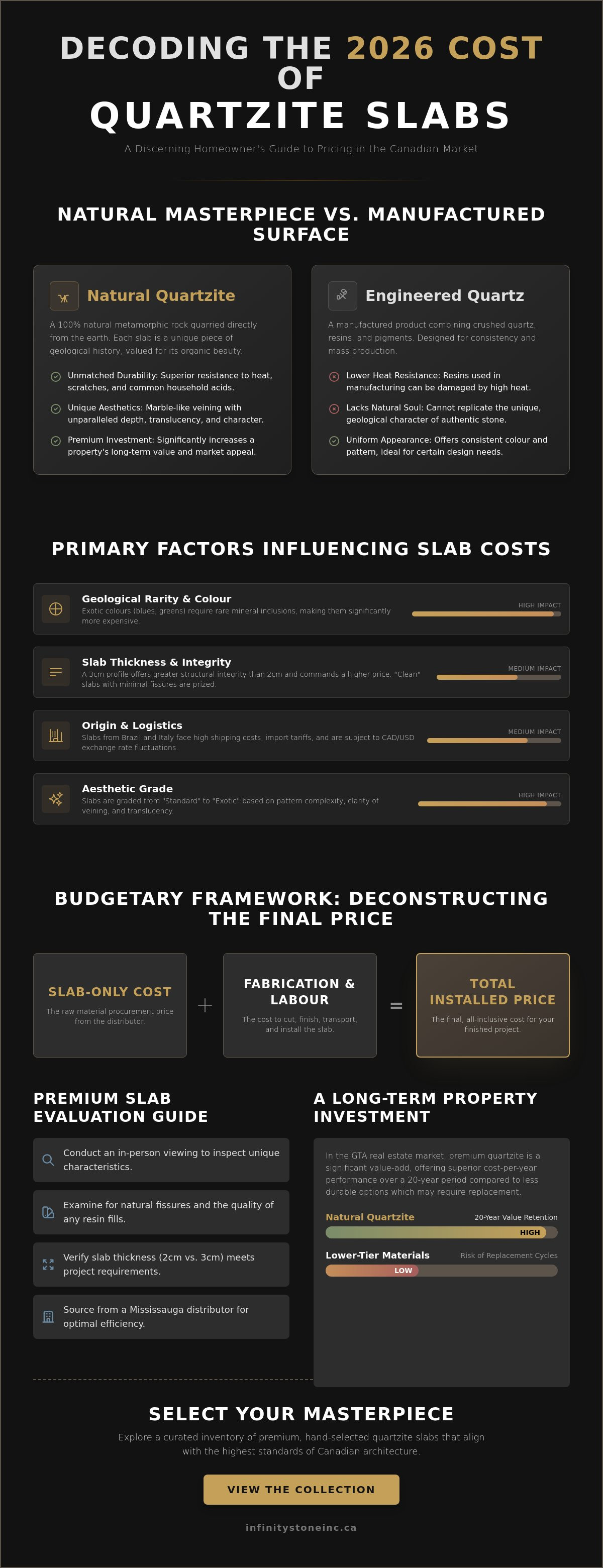 Cost of quartzite slab in canada 2026