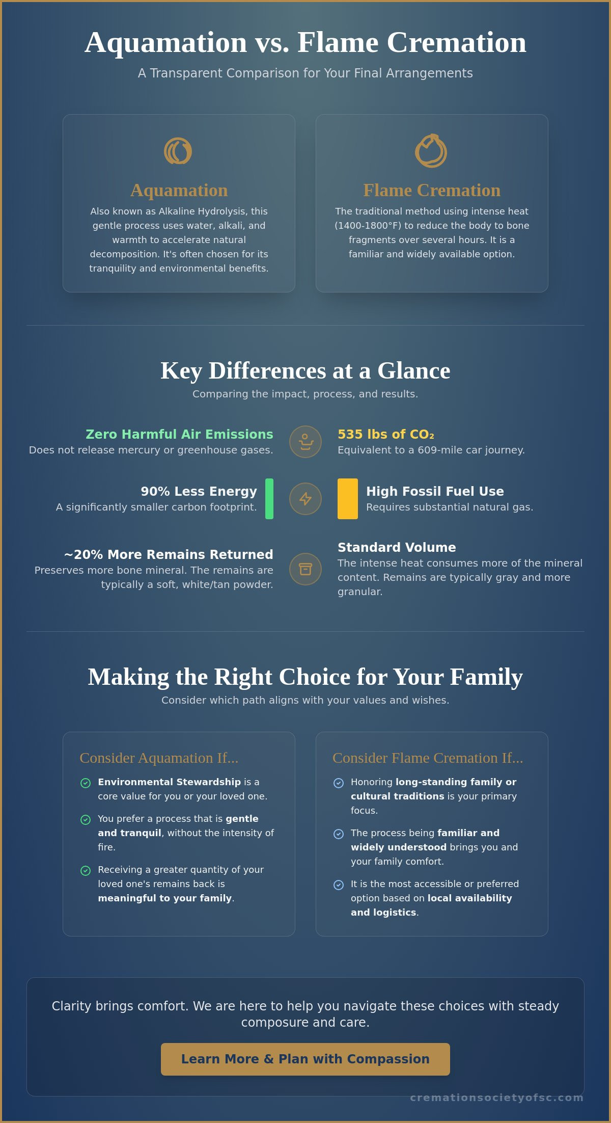 Aquamation vs flame cremation pros and cons