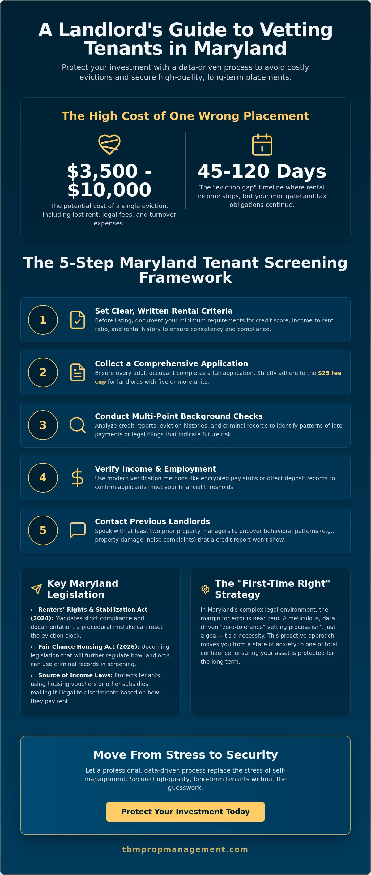 How to avoid bad tenants in maryland