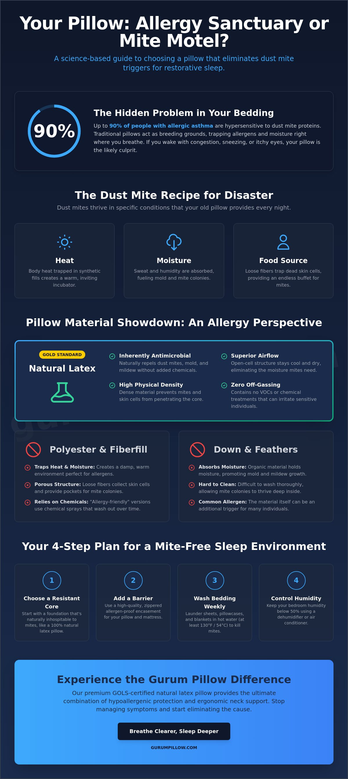 Hypoallergenic pillow for dust mite allergies