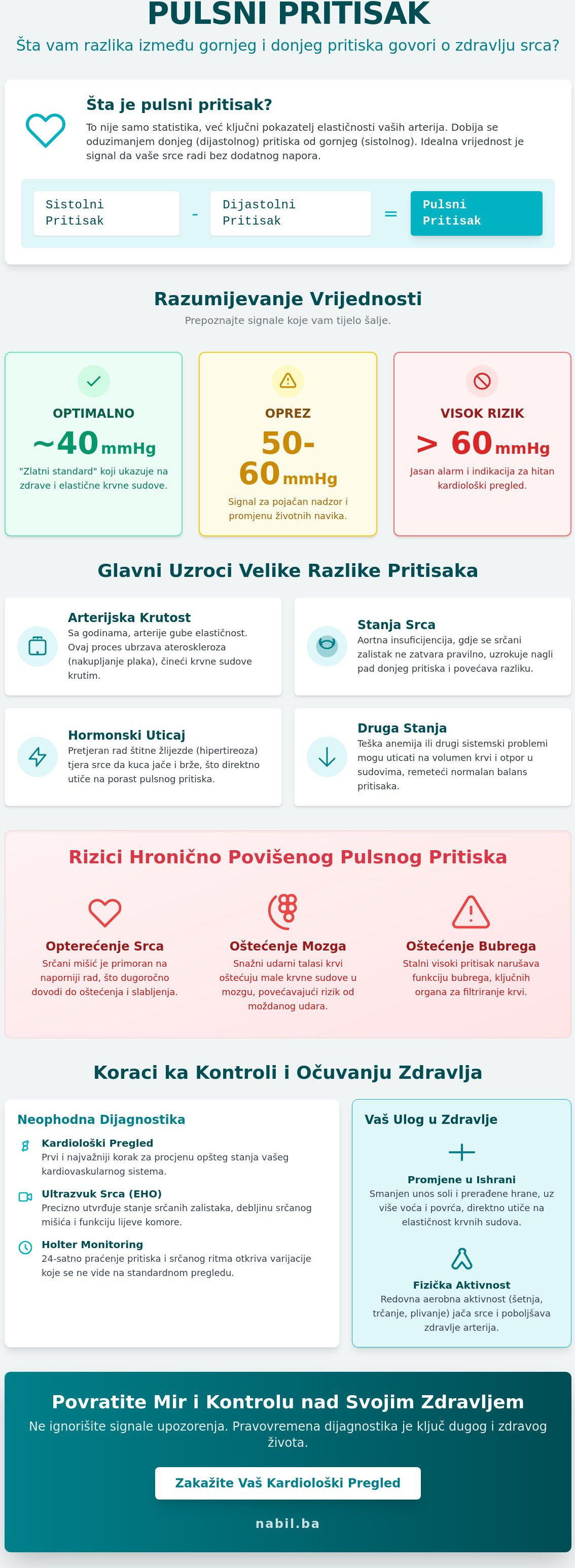 Velika razlika između gornjeg i donjeg pritiska
