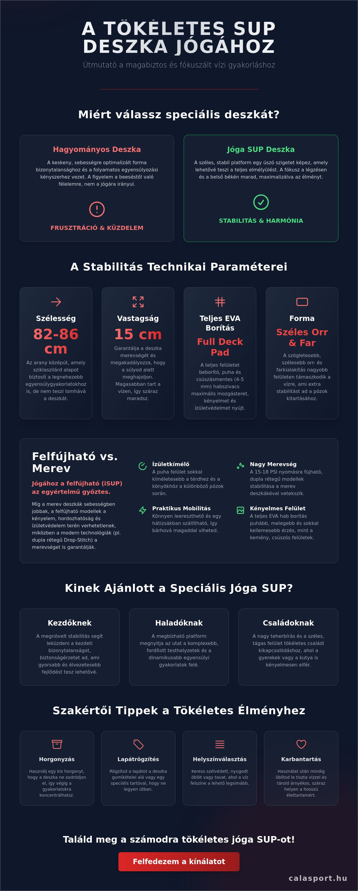Sup deszka jógához