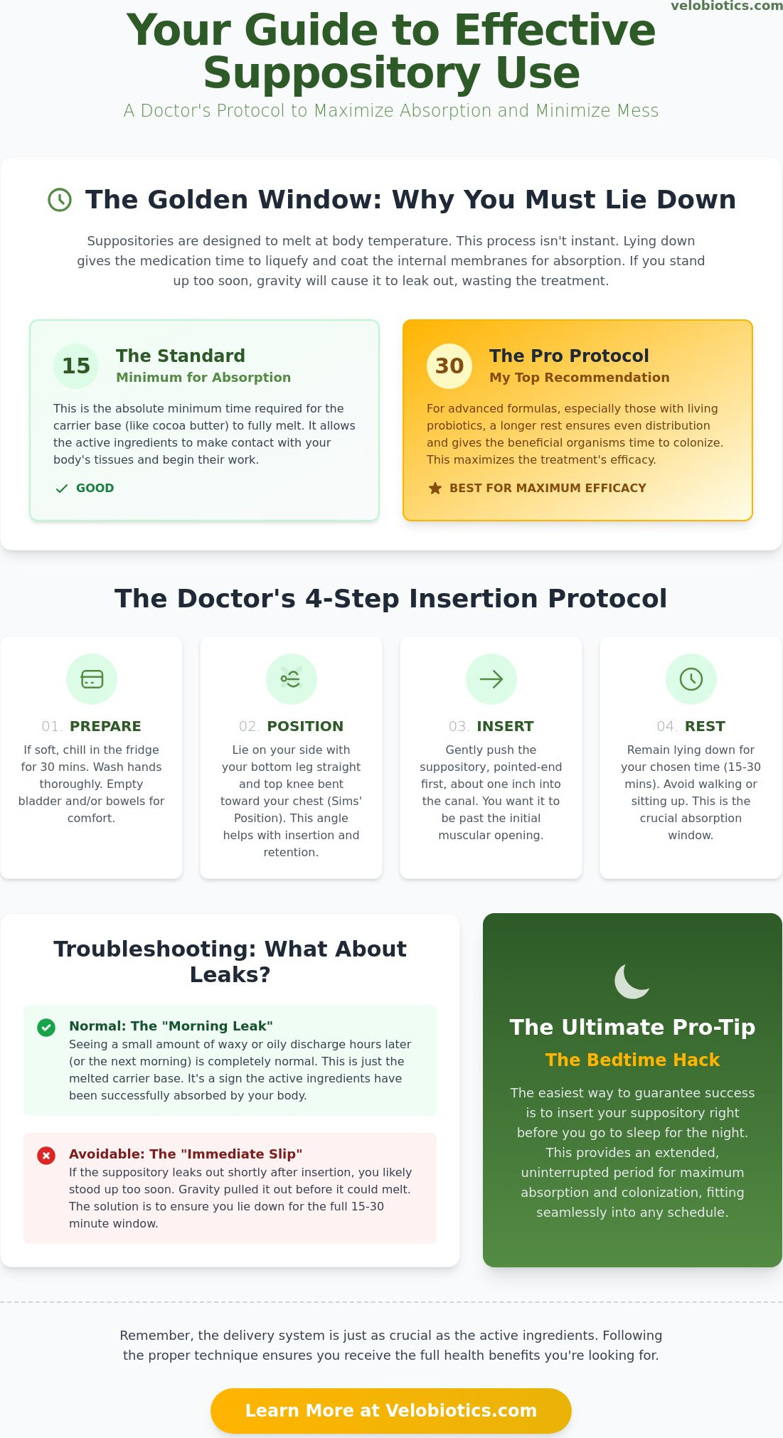 How long to lay down after inserting suppository