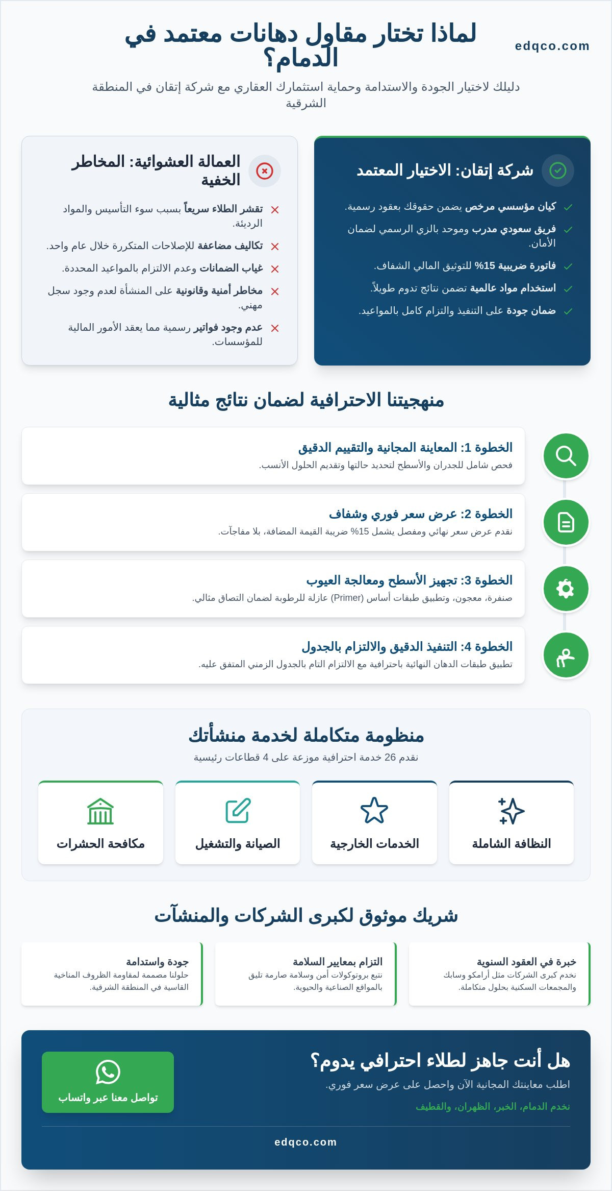 أفضل مقاول دهانات في الدمام