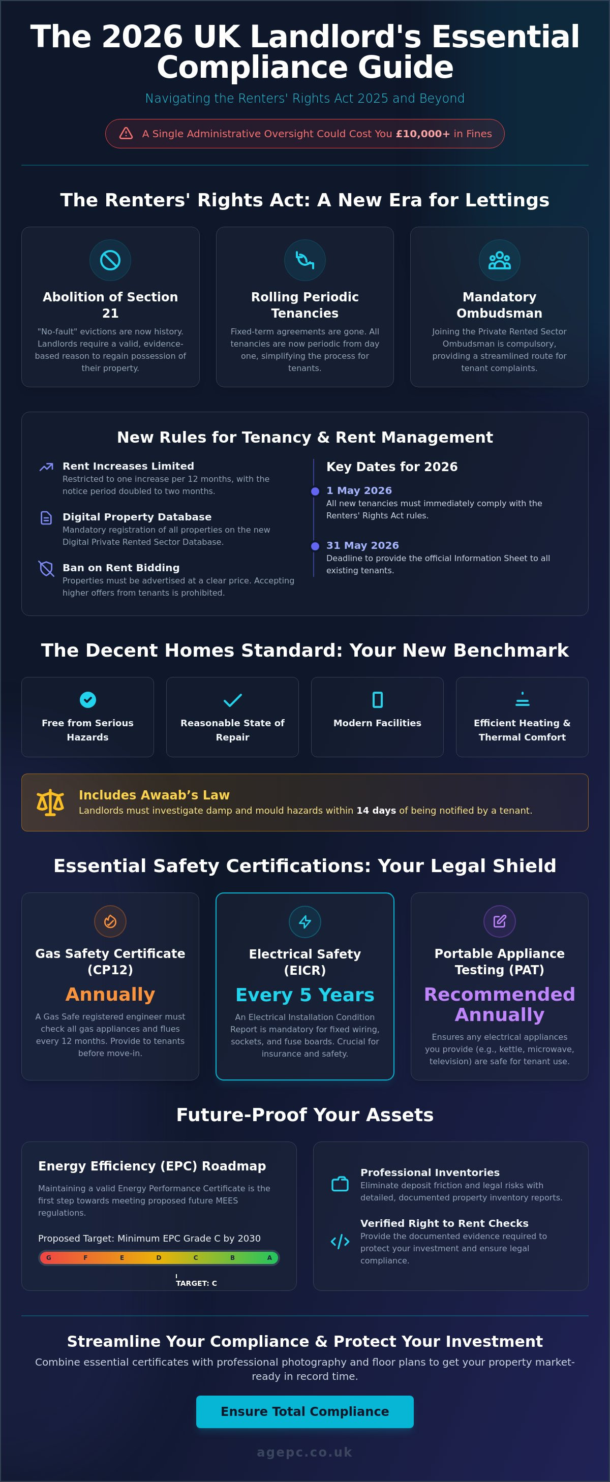 Landlord checklist for new tenants uk