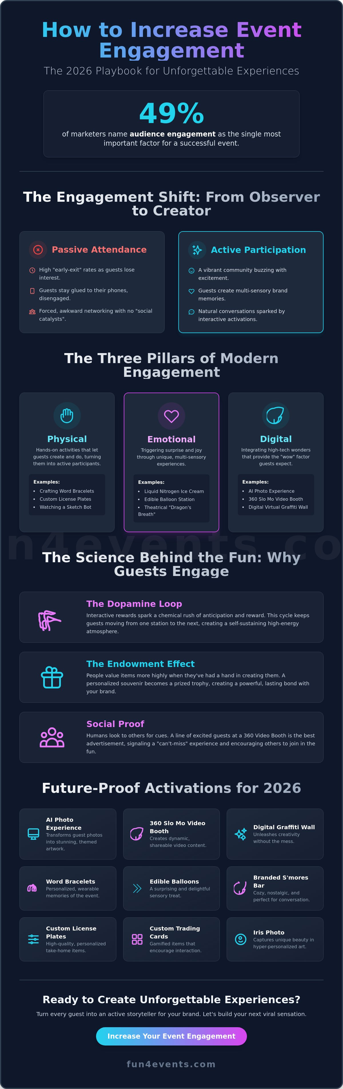How to increase event engagement