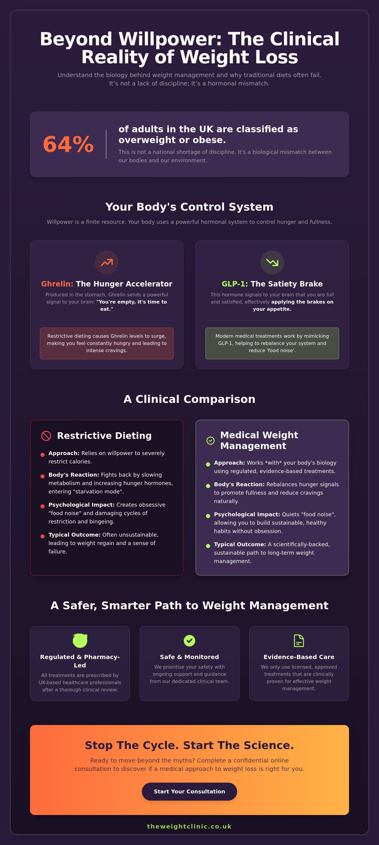 Weight loss without dieting UK