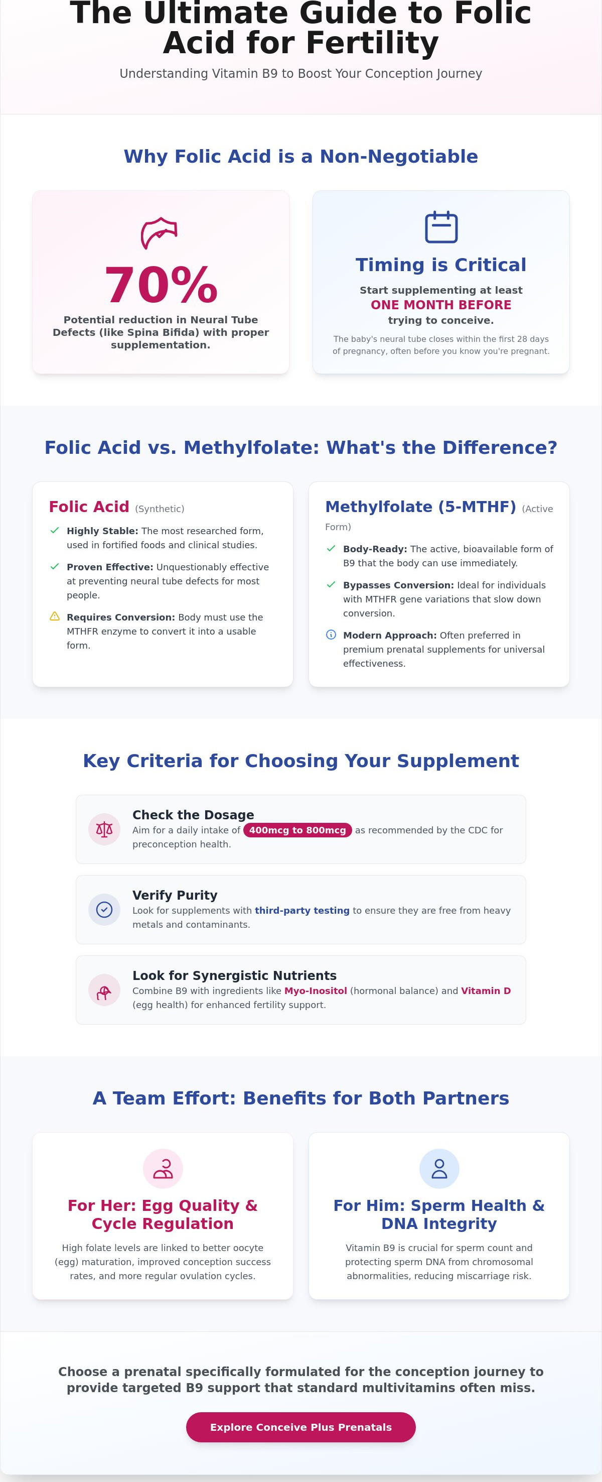Best folic acid supplement