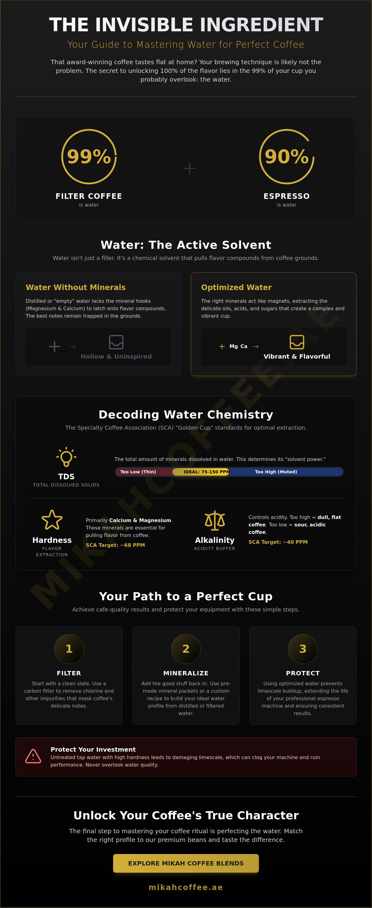Best water for coffee brewing