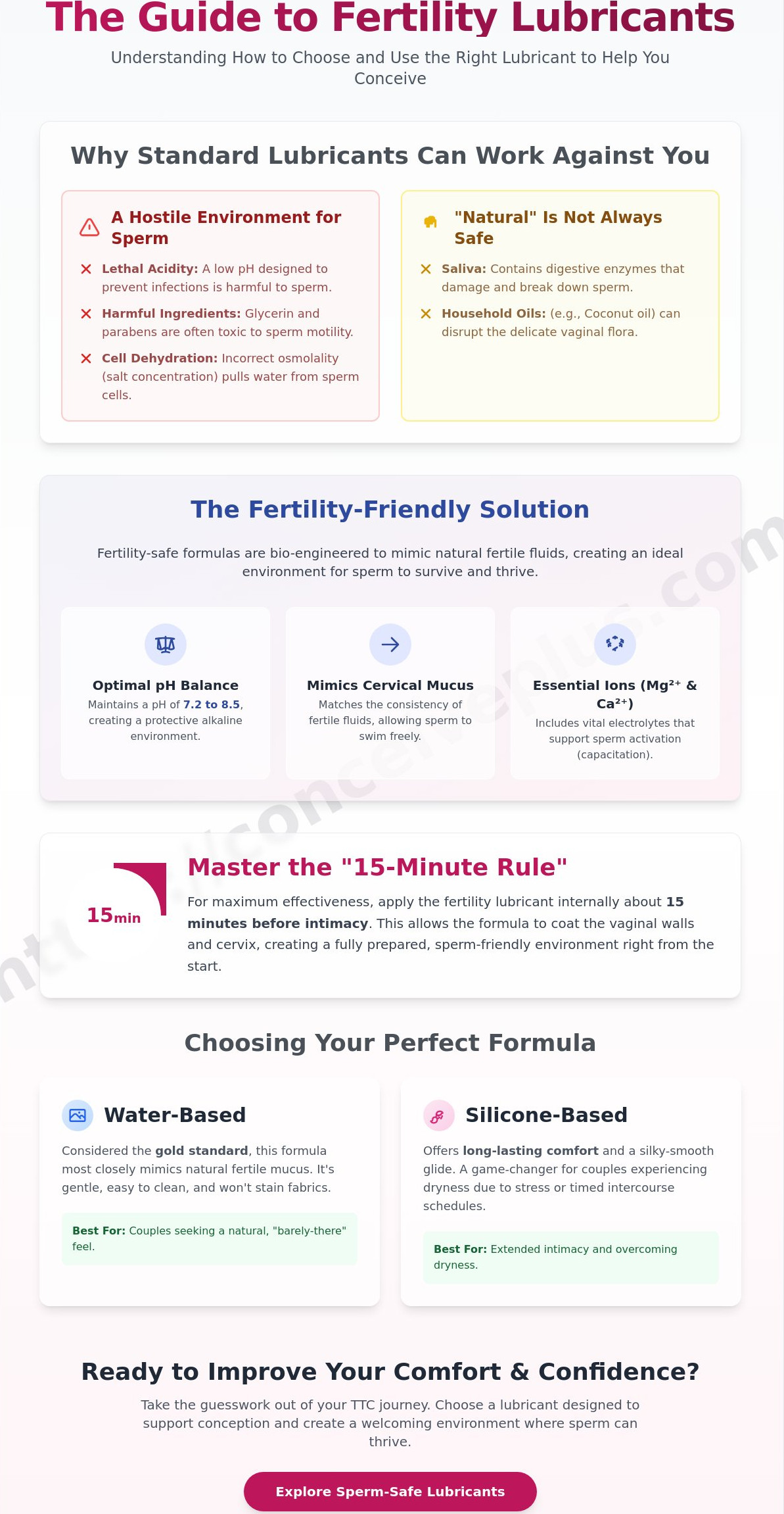 Cómo usar lubricante para la fertilidad