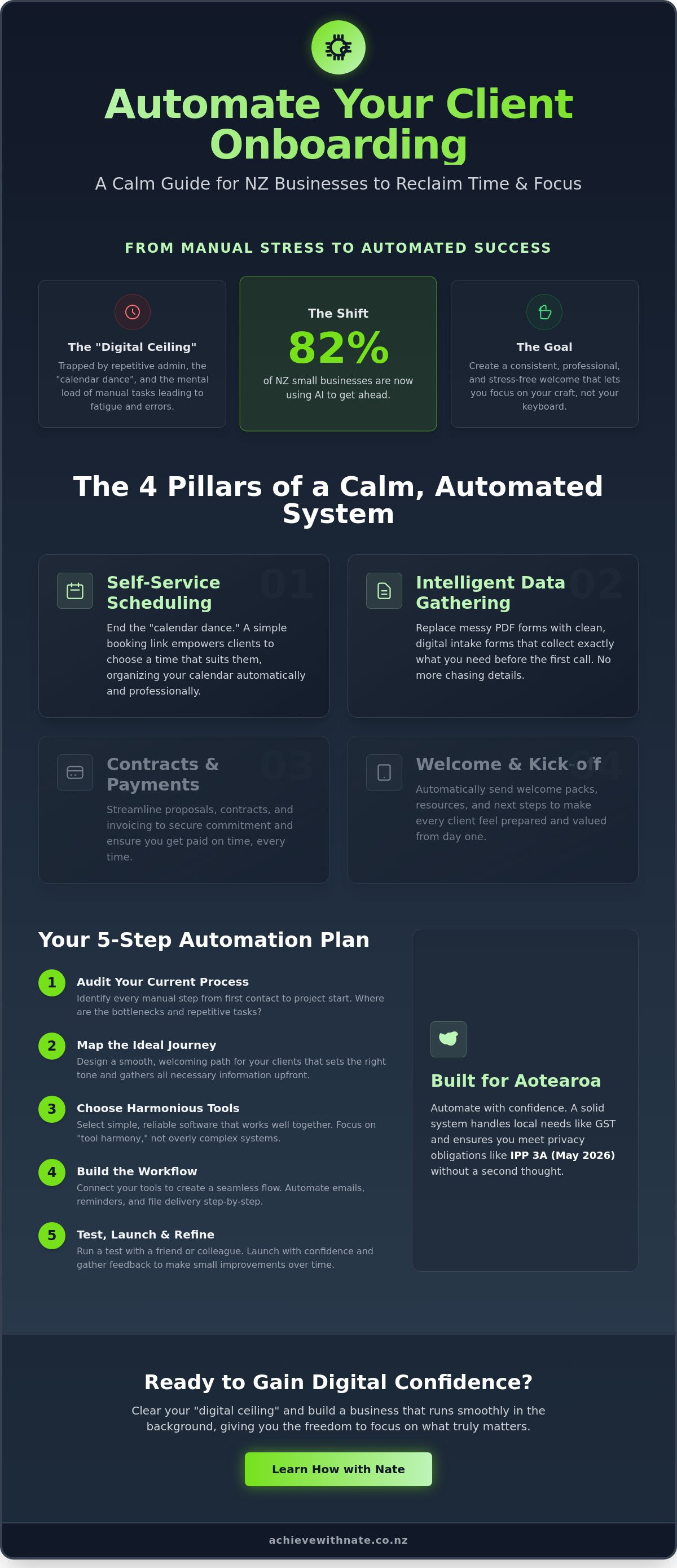 How to automate client onboarding nz