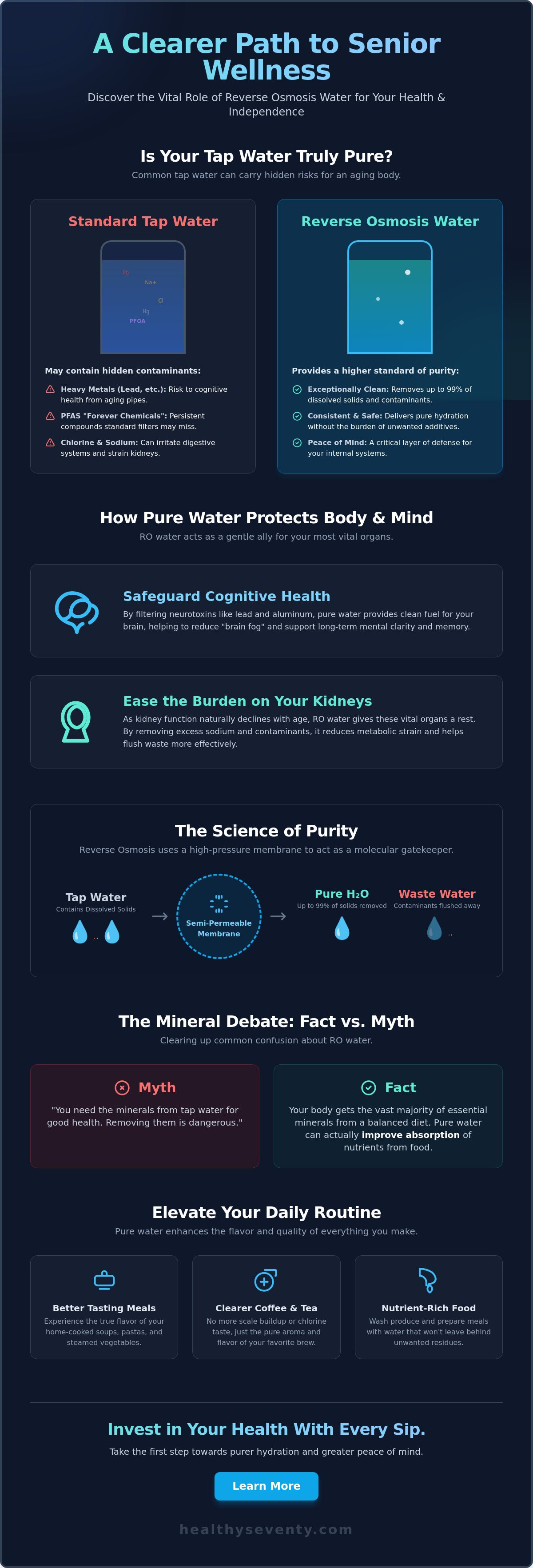Benefits of reverse osmosis water for seniors