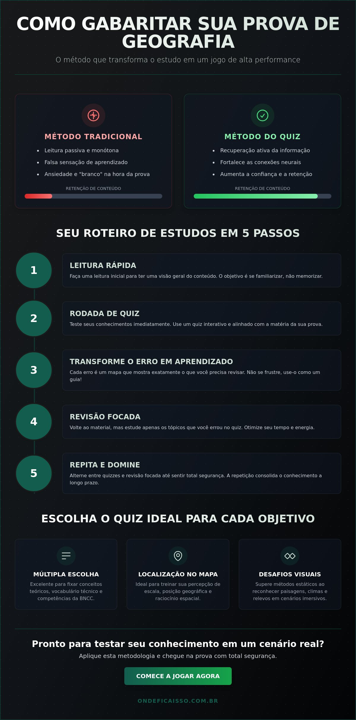 Quiz para estudar para prova de geografia