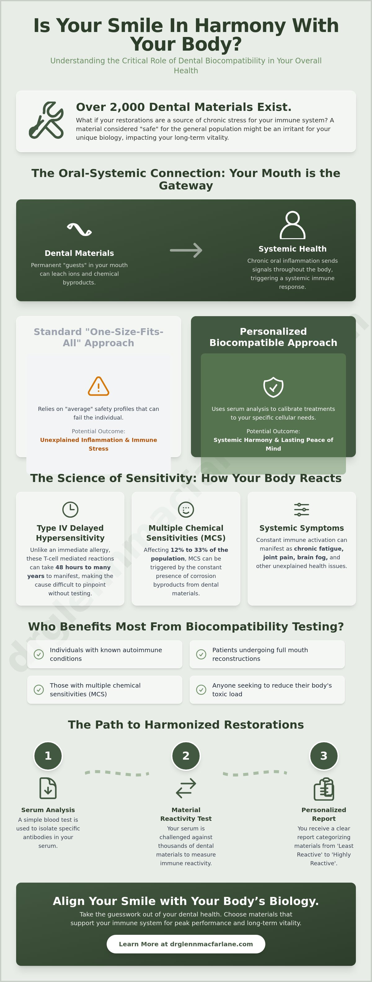 Biocompatibility testing for dental materials