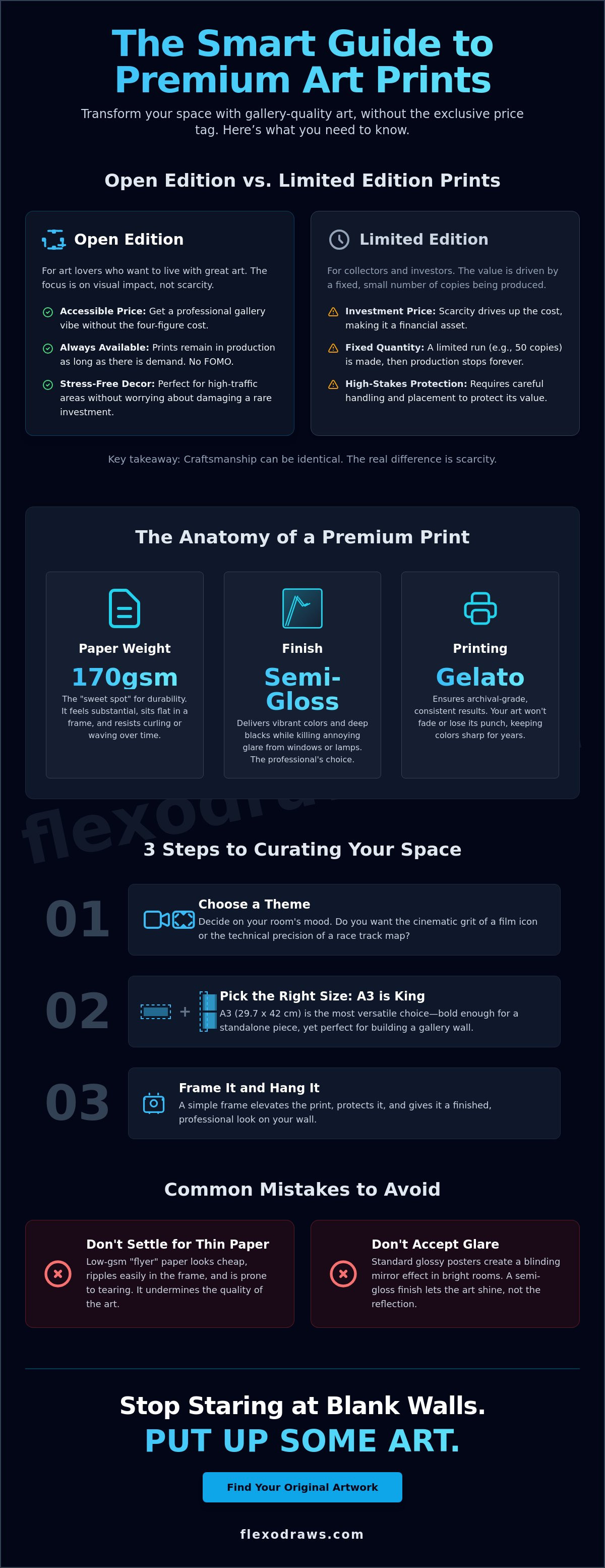Open edition prints