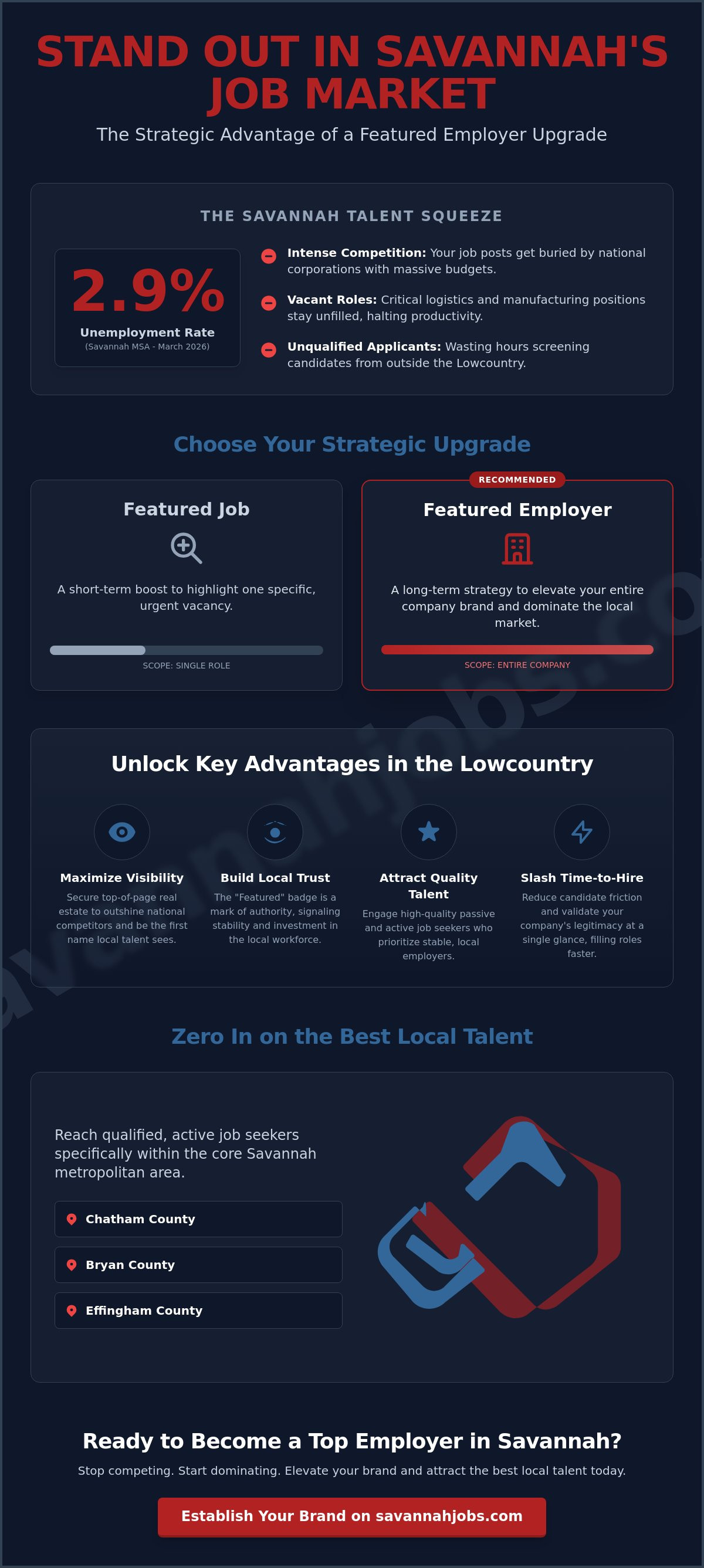 What is a featured employer