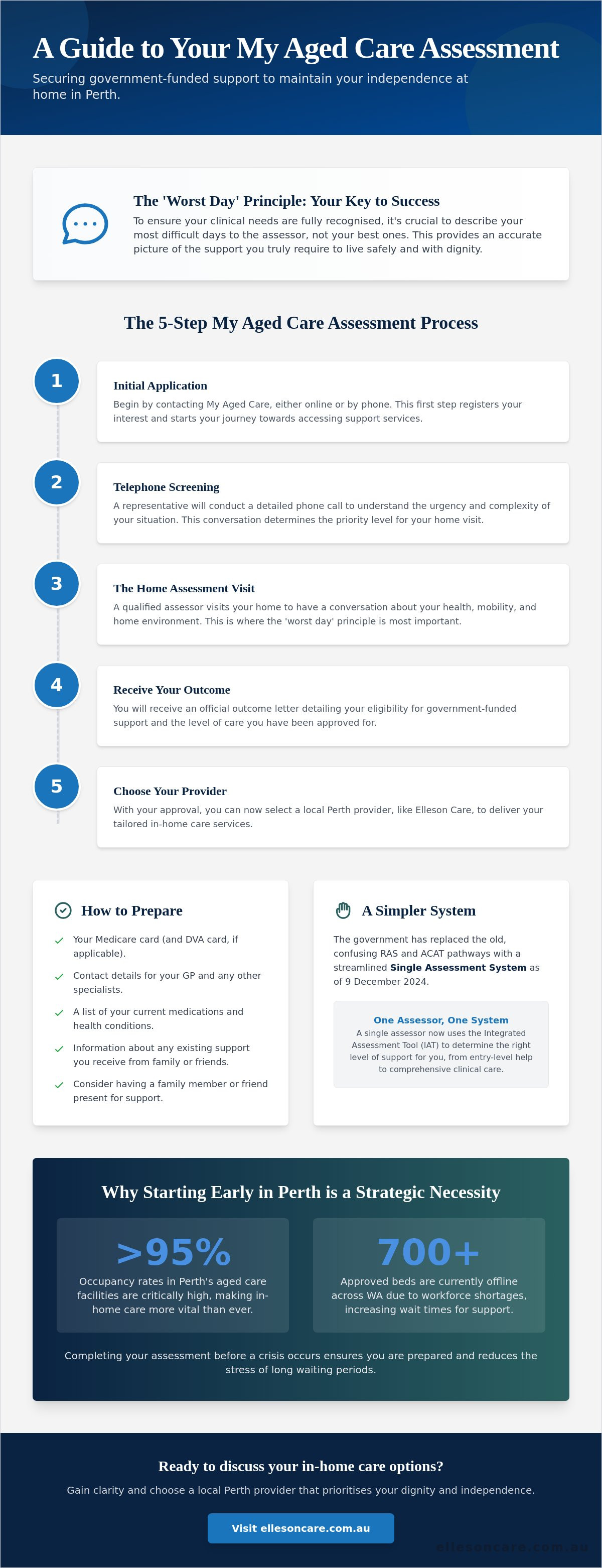 My aged care assessment