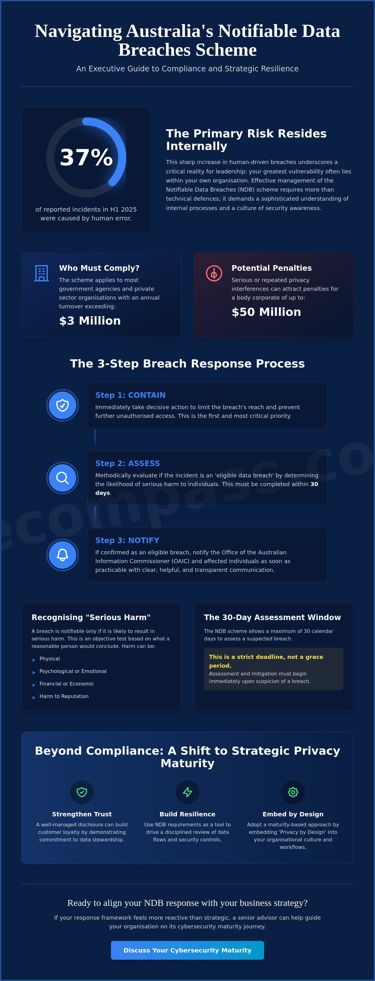 Notifiable data breaches scheme australia