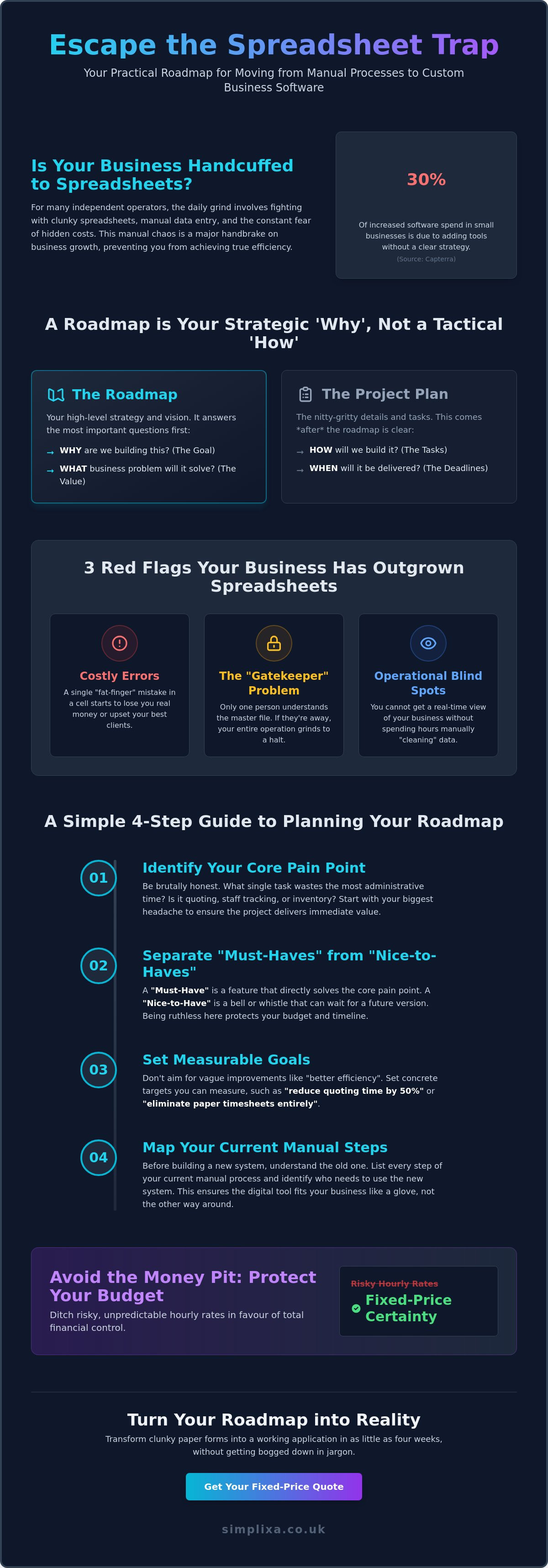 How to plan a software project roadmap