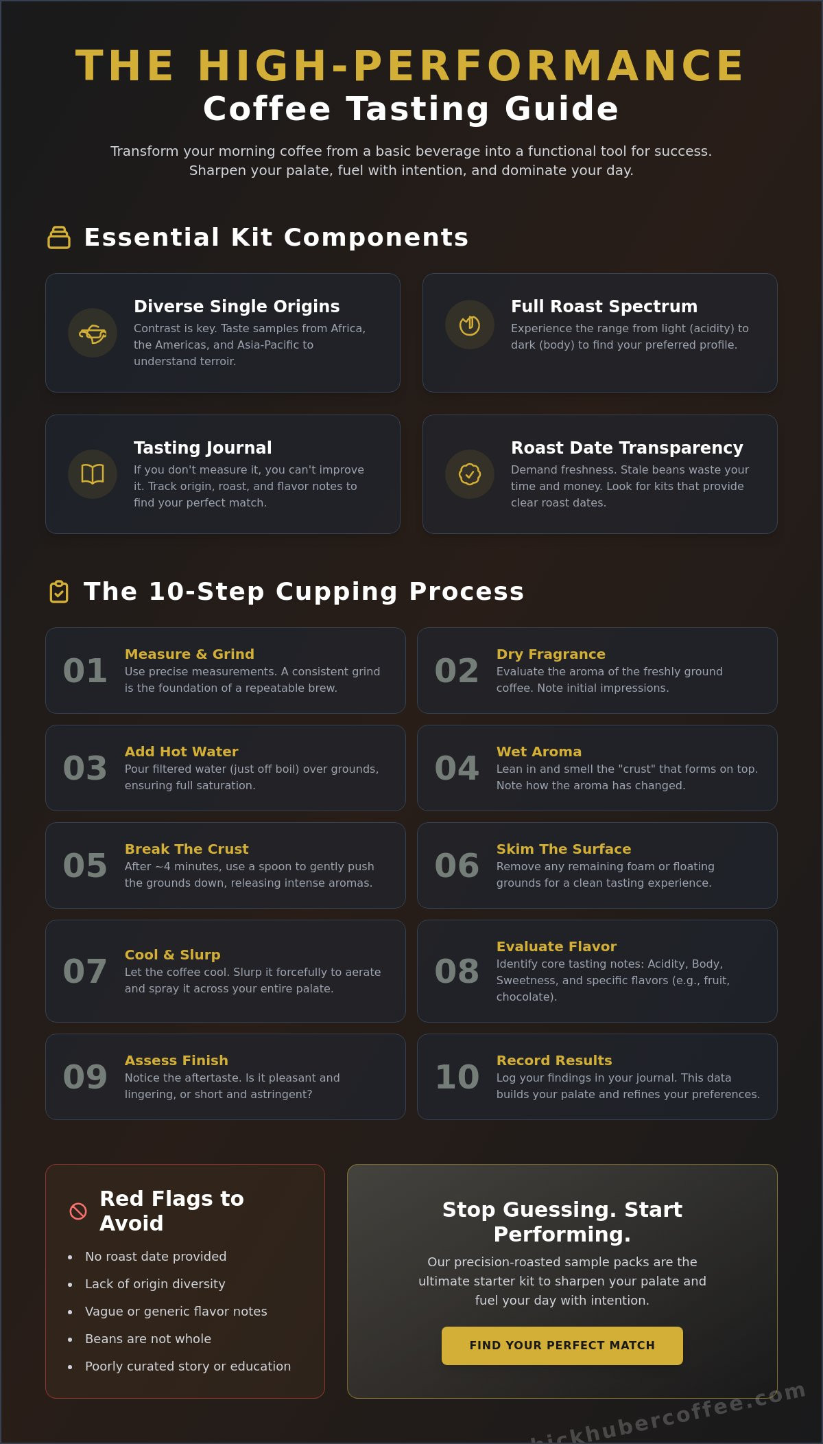 Coffee tasting kit for beginners
