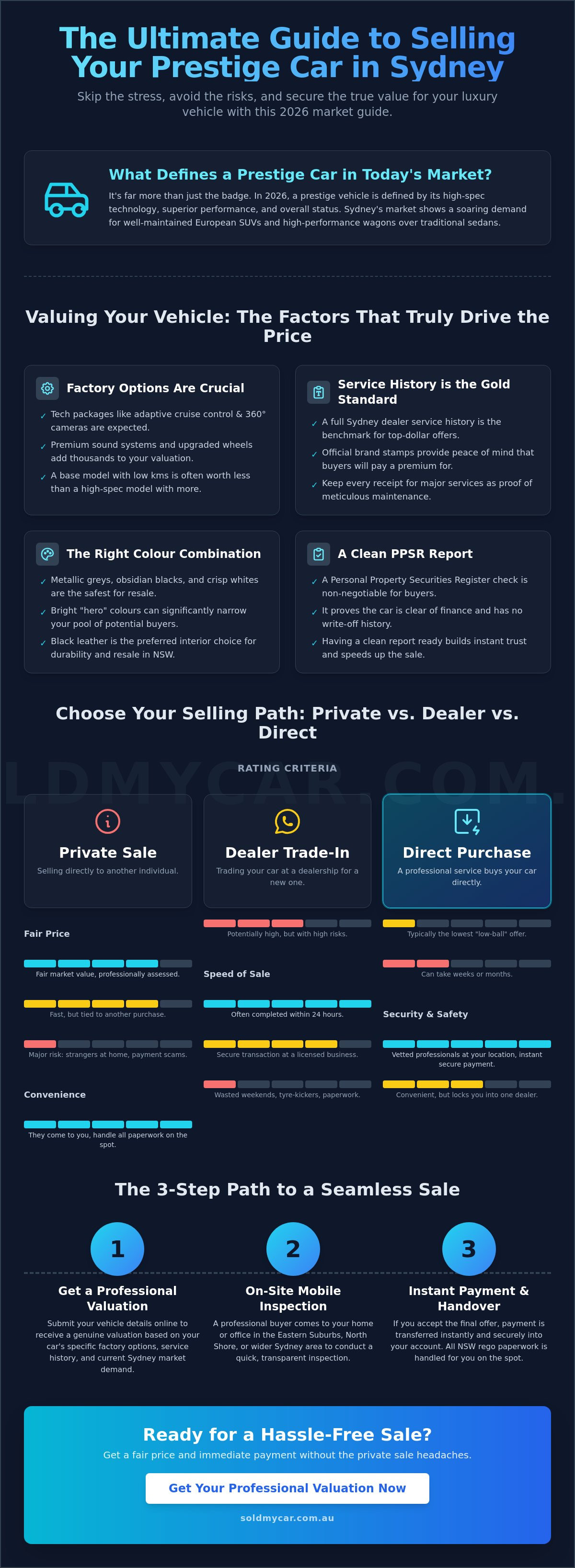 Sell prestige car sydney