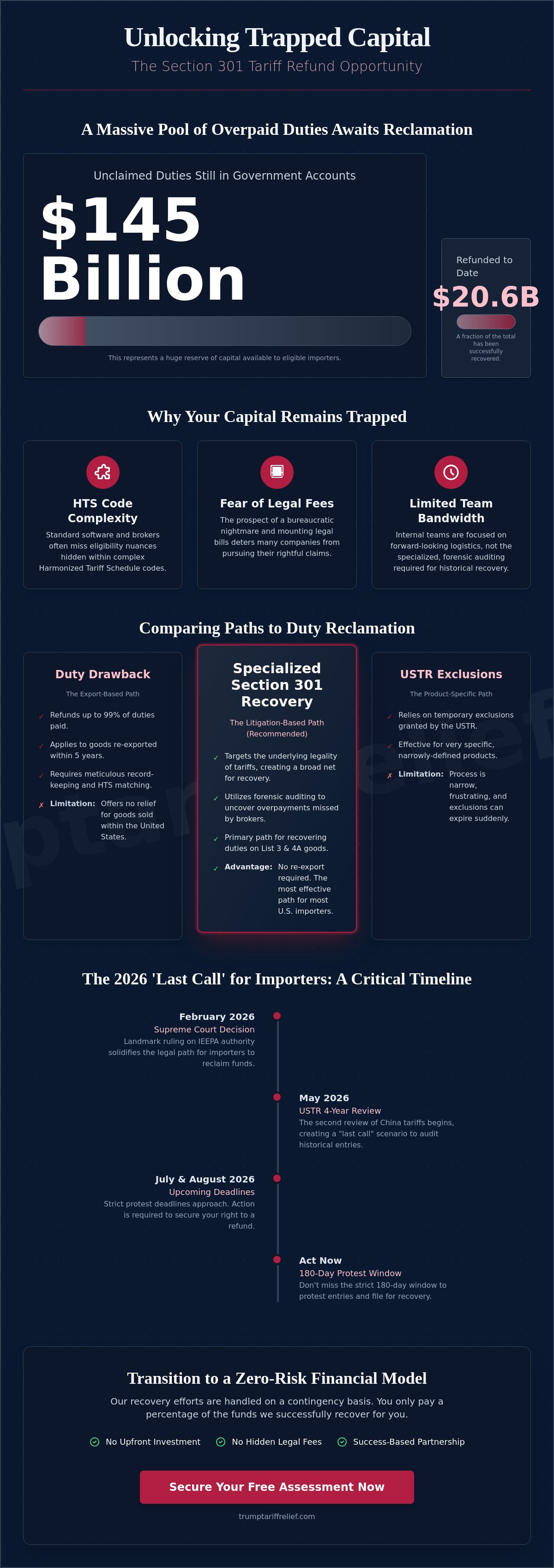 Section 301 tariff recovery services