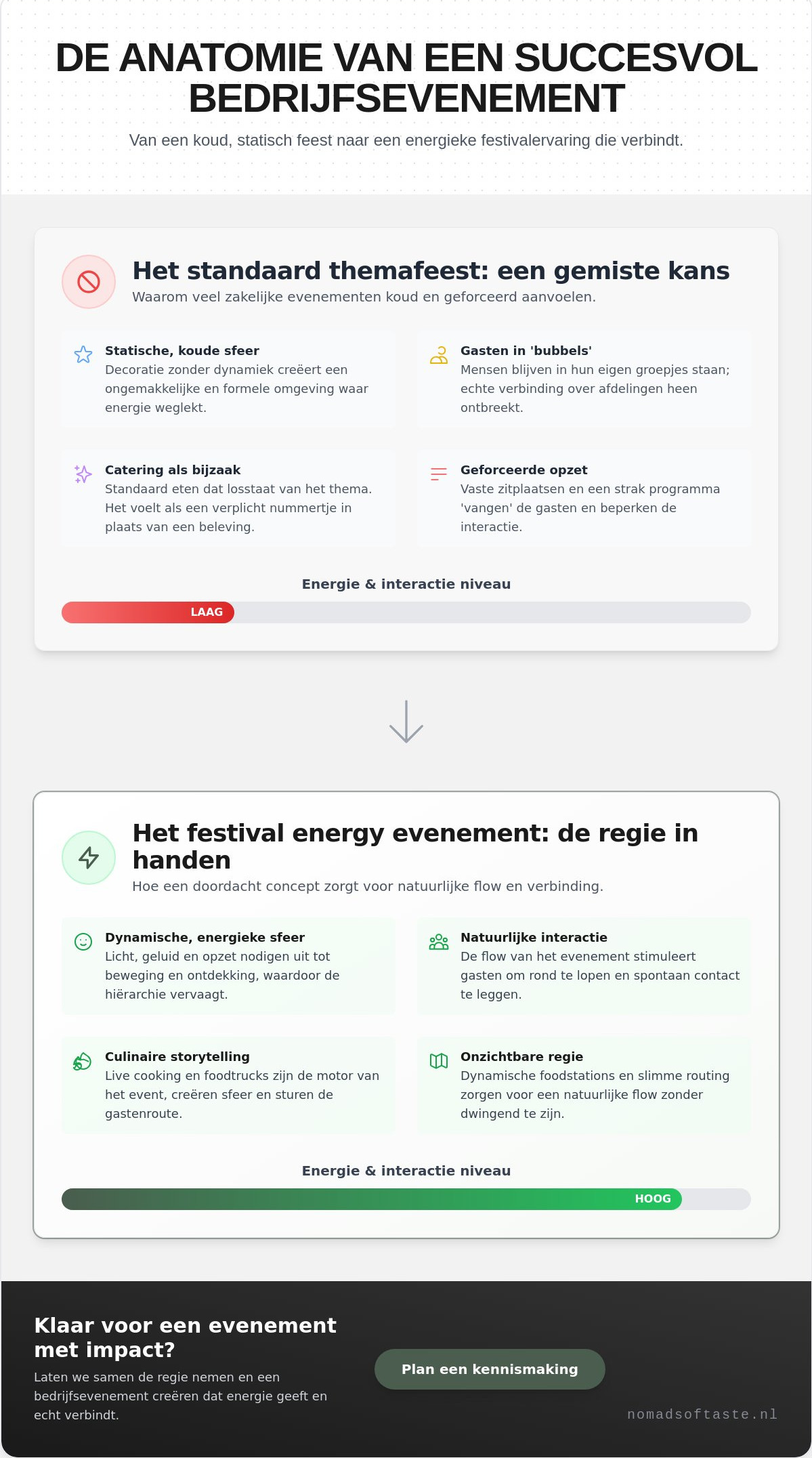 Thema bedrijfsfeest