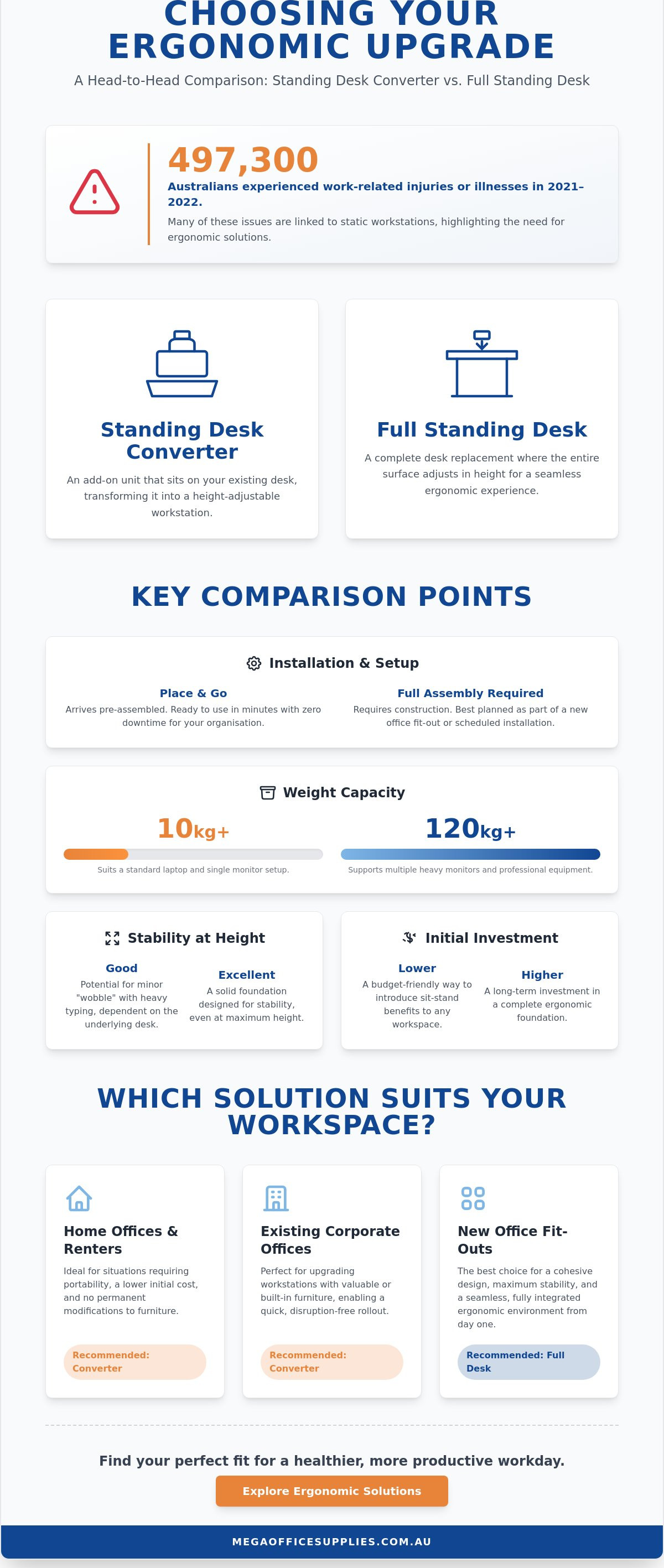 Standing desk converter vs full standing desk