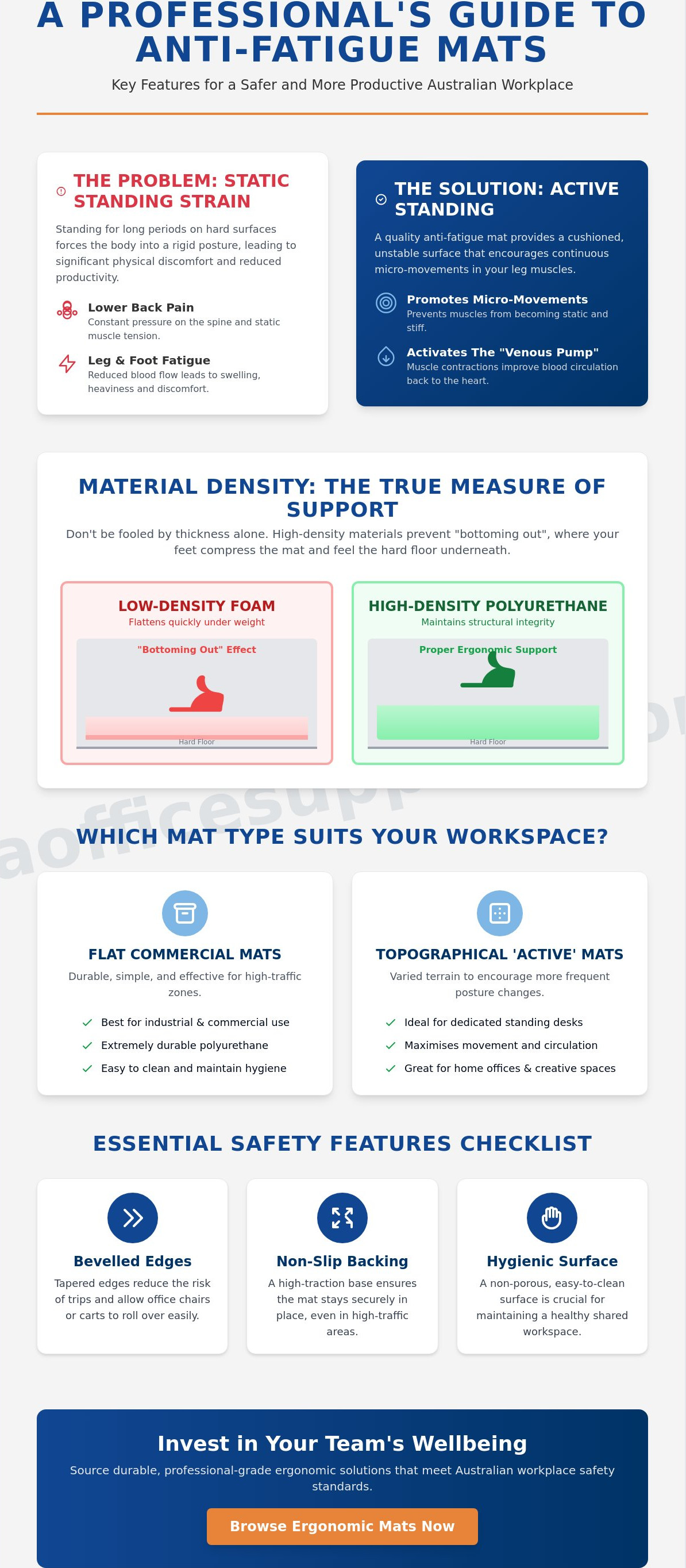 Anti-fatigue mat for standing desk review