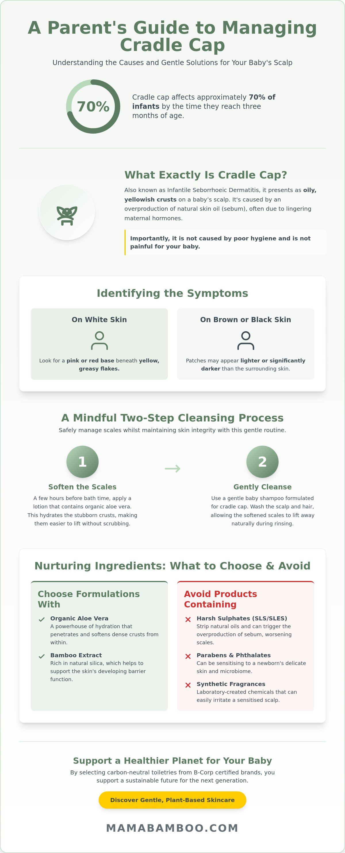 Gentle baby shampoo for cradle cap