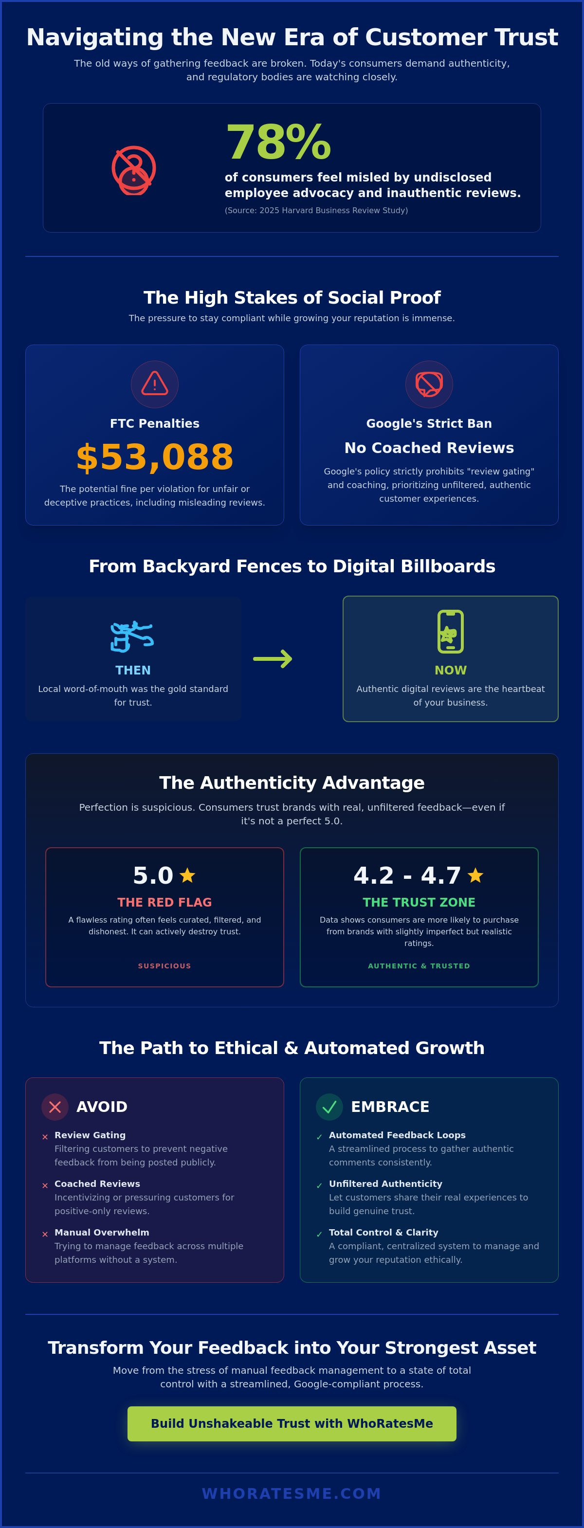 Building social proof with reviews