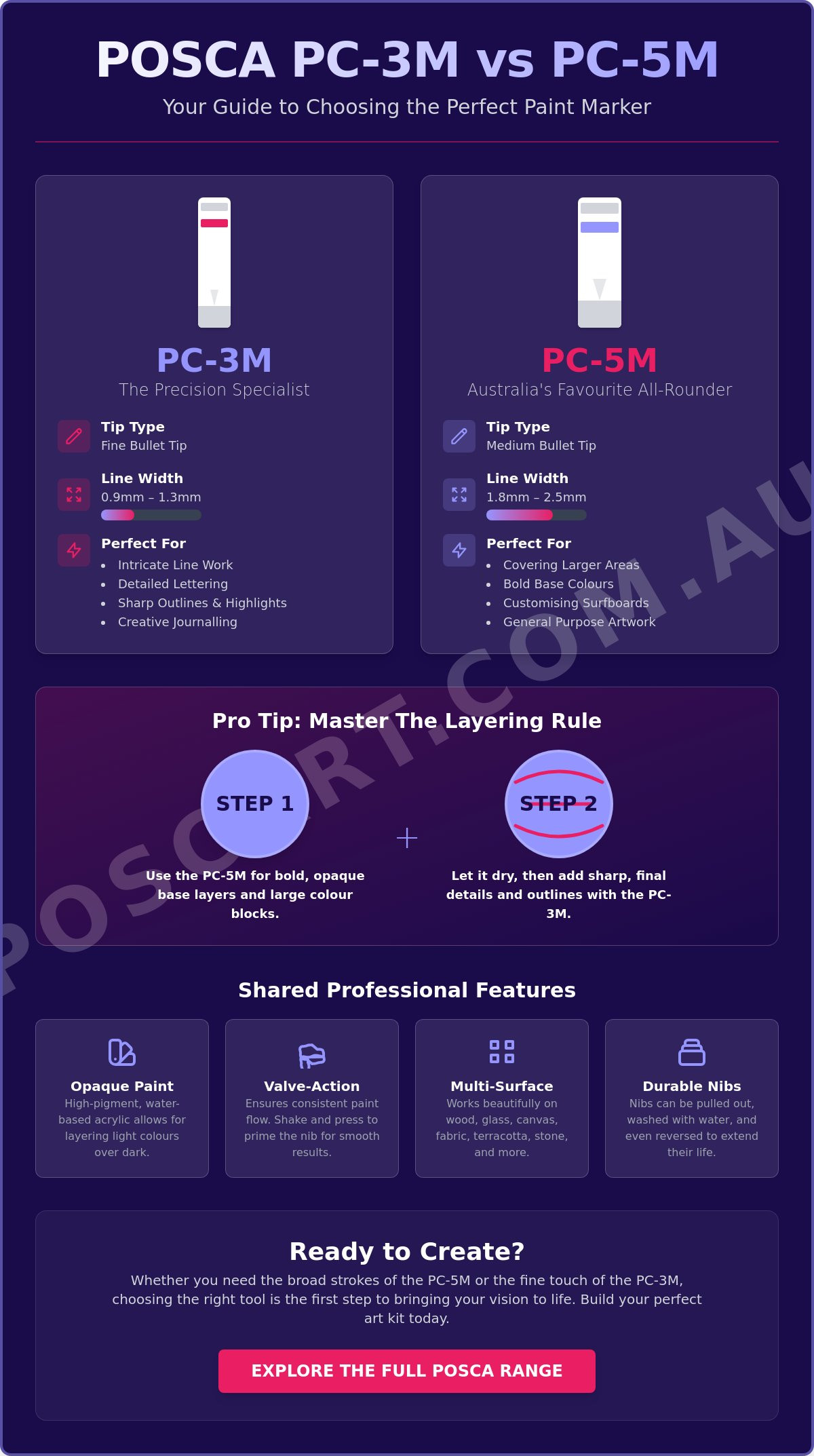 Posca pc-5m vs pc-3m